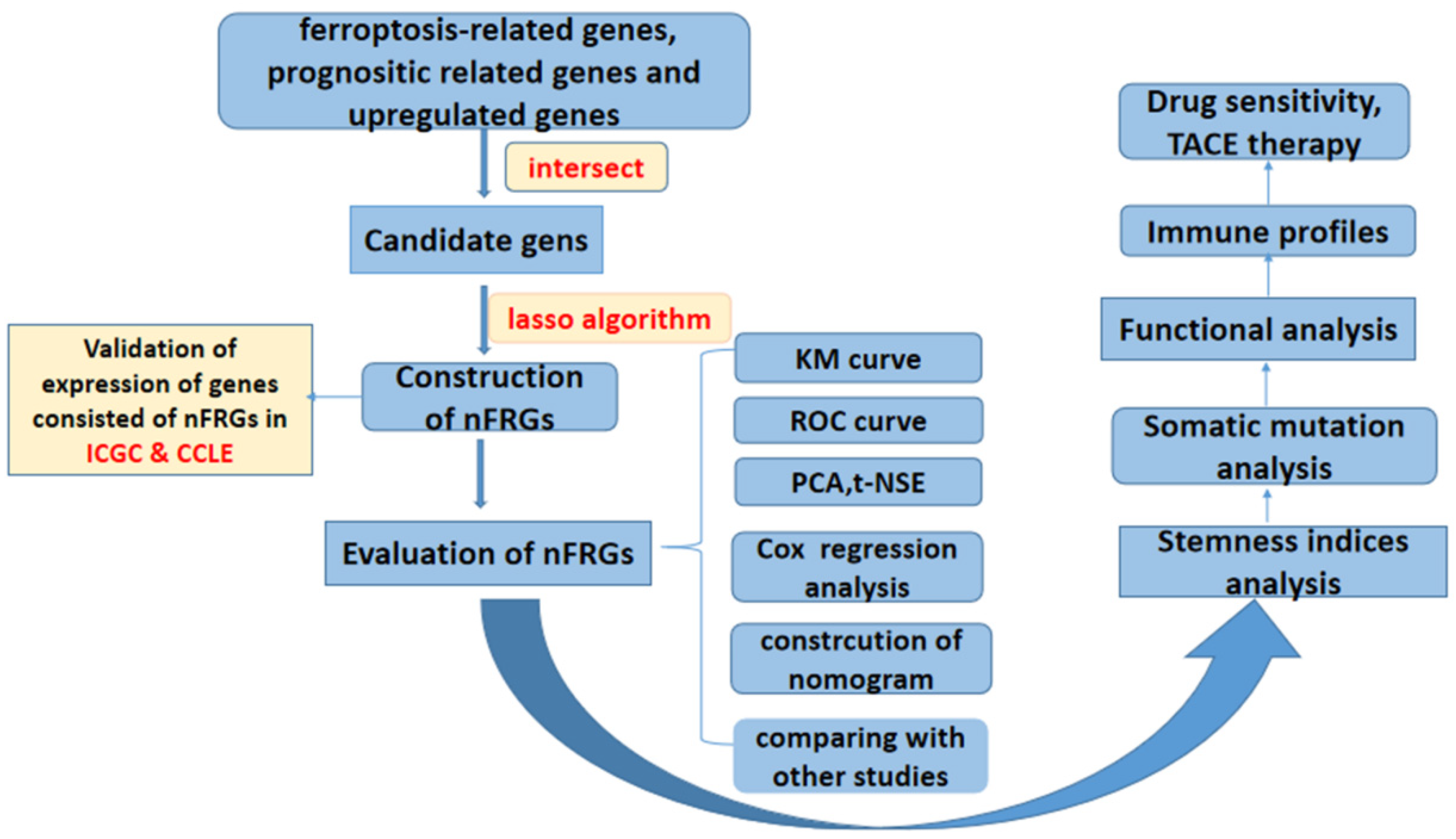 Curroncol 29 00550 g001 Curroncol 29 00550 g001