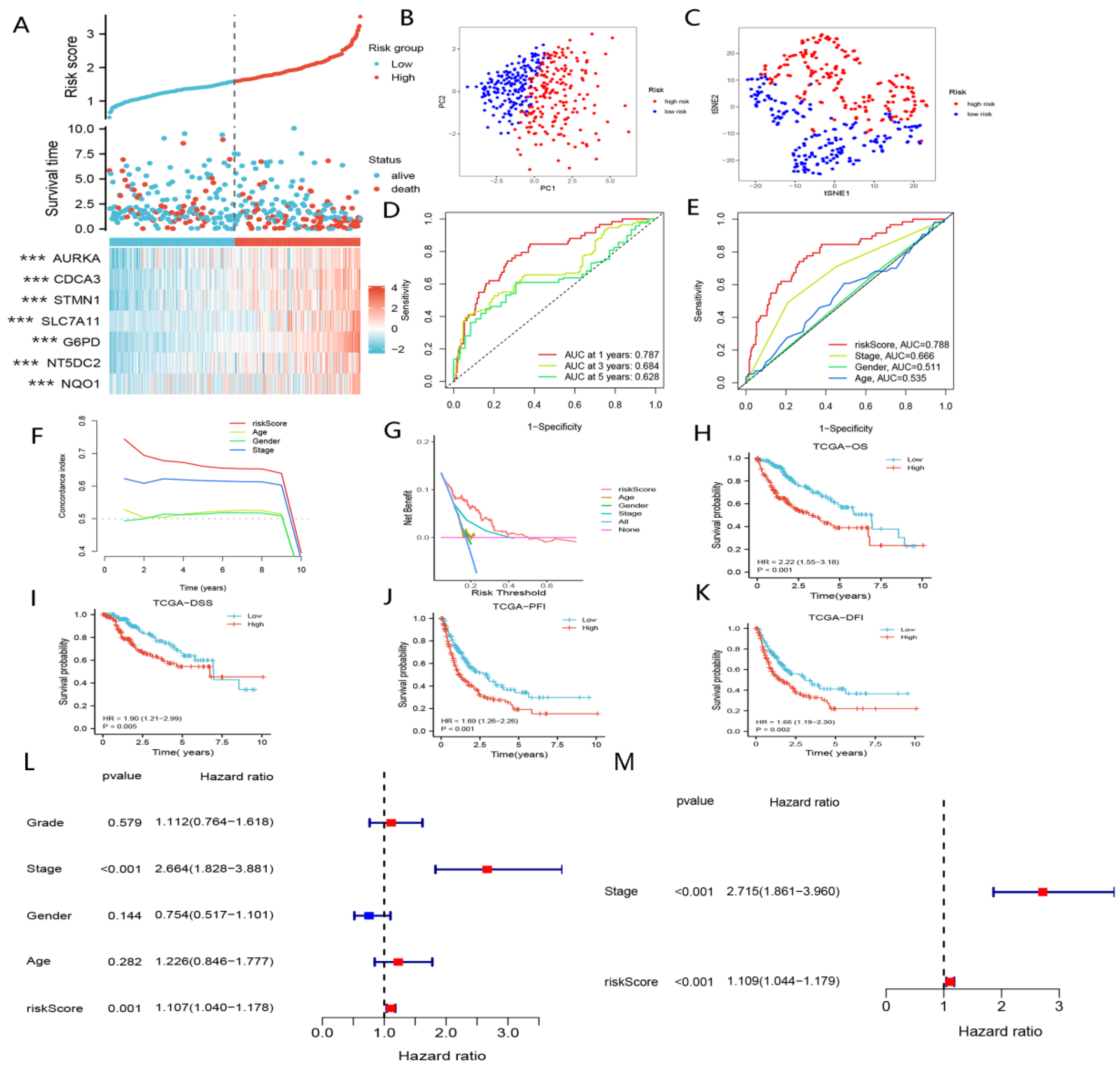 Curroncol 29 00550 g003 Curroncol 29 00550 g003
