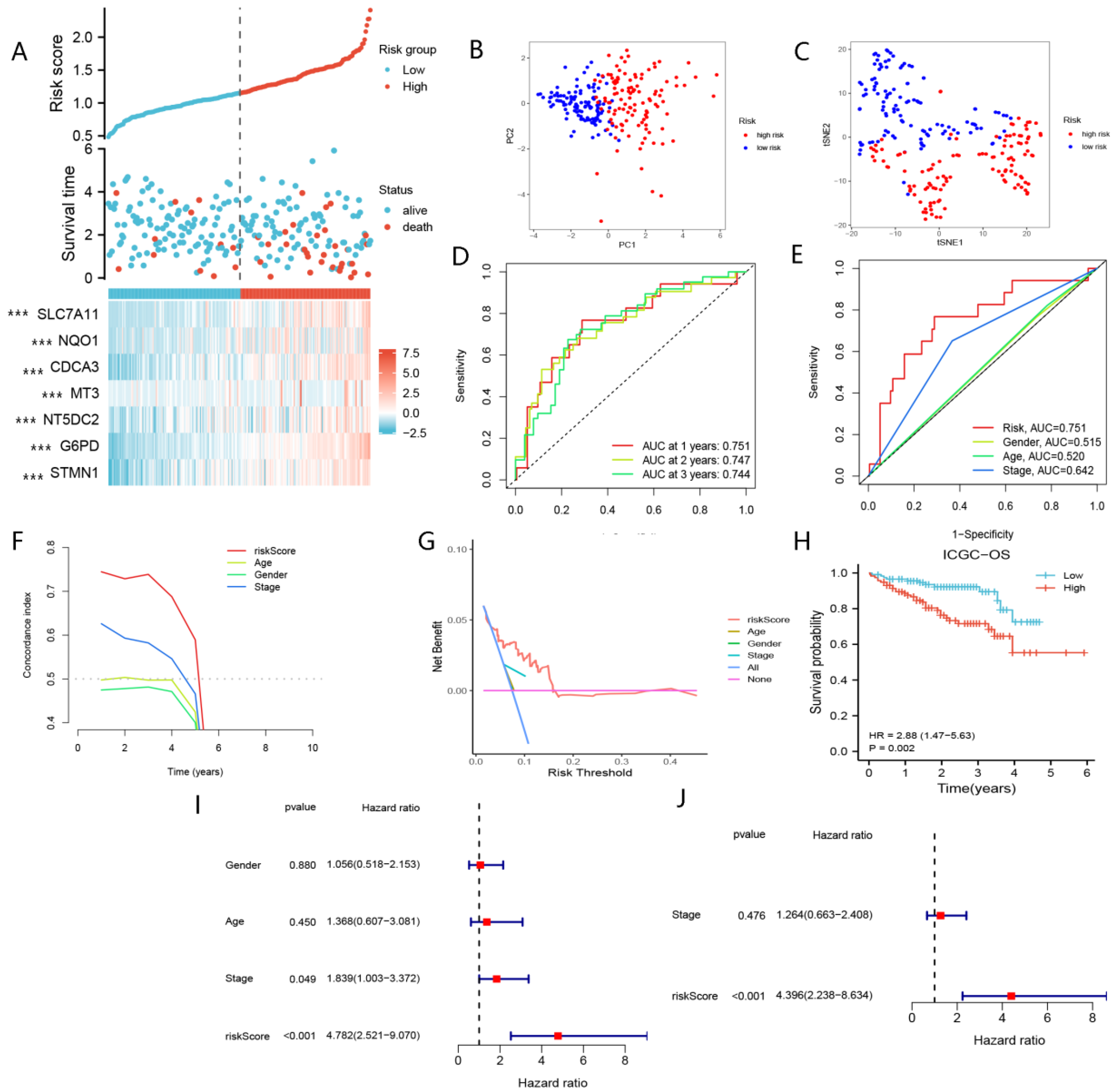 Curroncol 29 00550 g004 Curroncol 29 00550 g004