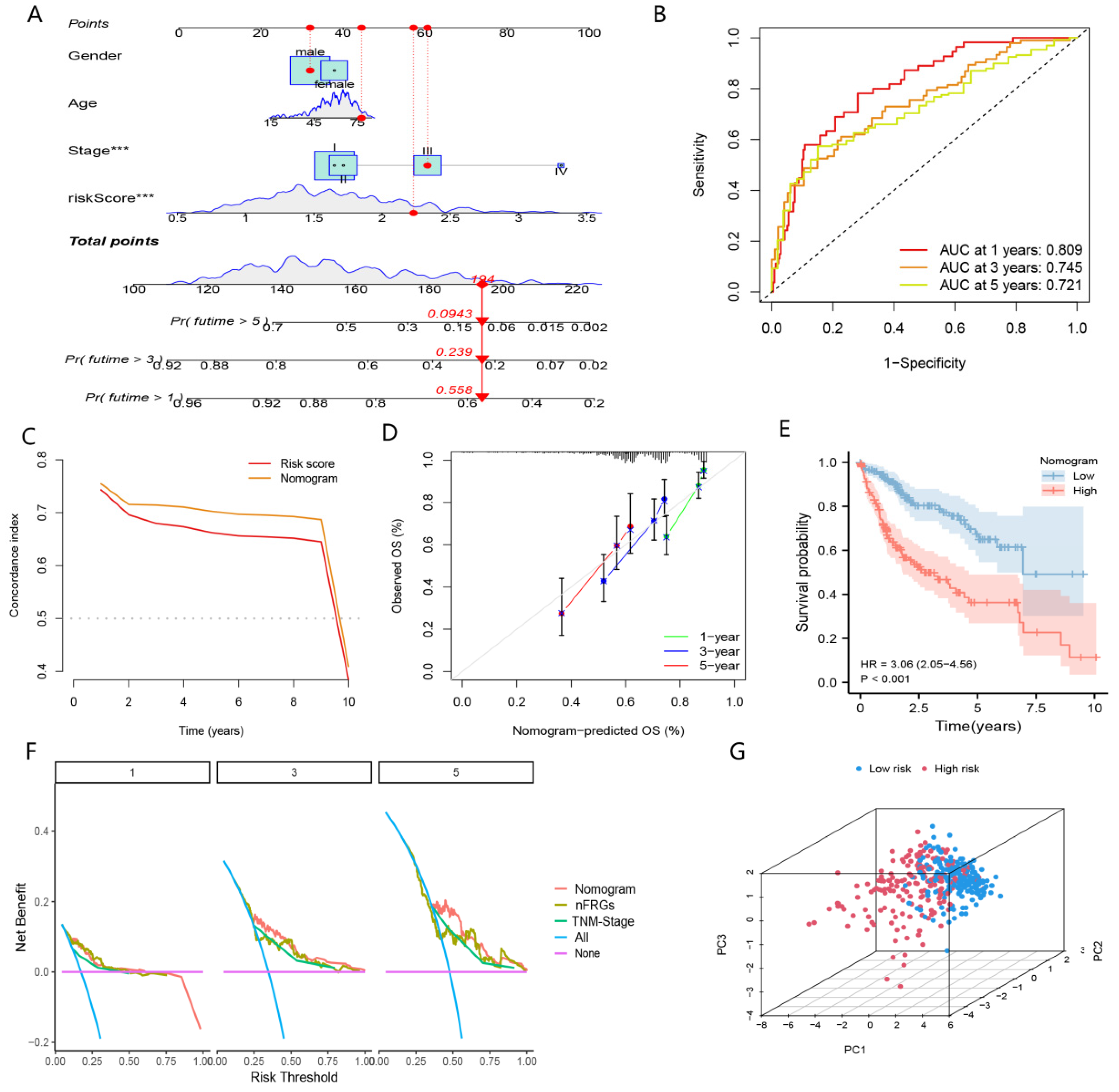 Curroncol 29 00550 g007 Curroncol 29 00550 g007