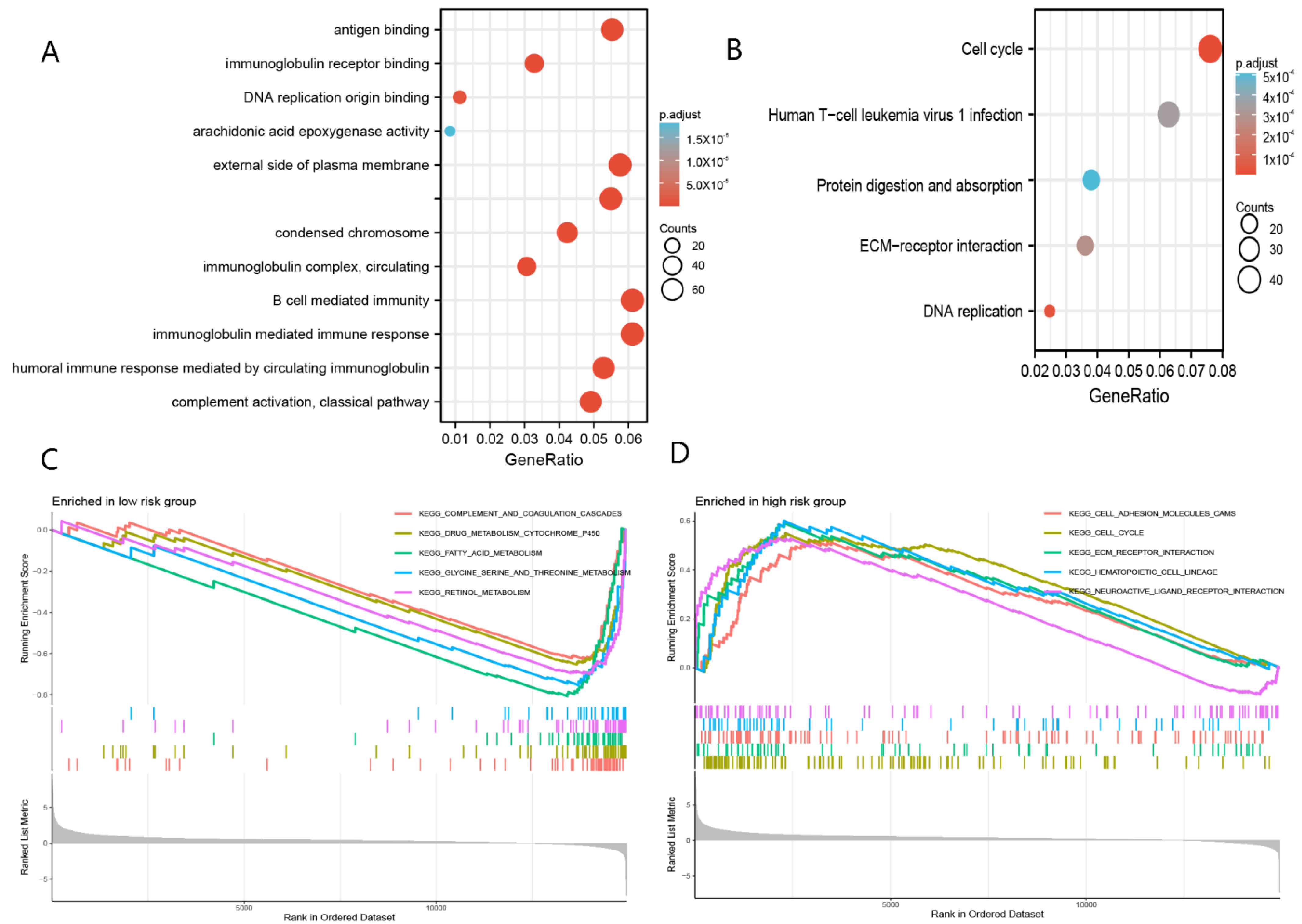 Curroncol 29 00550 g009 Curroncol 29 00550 g009