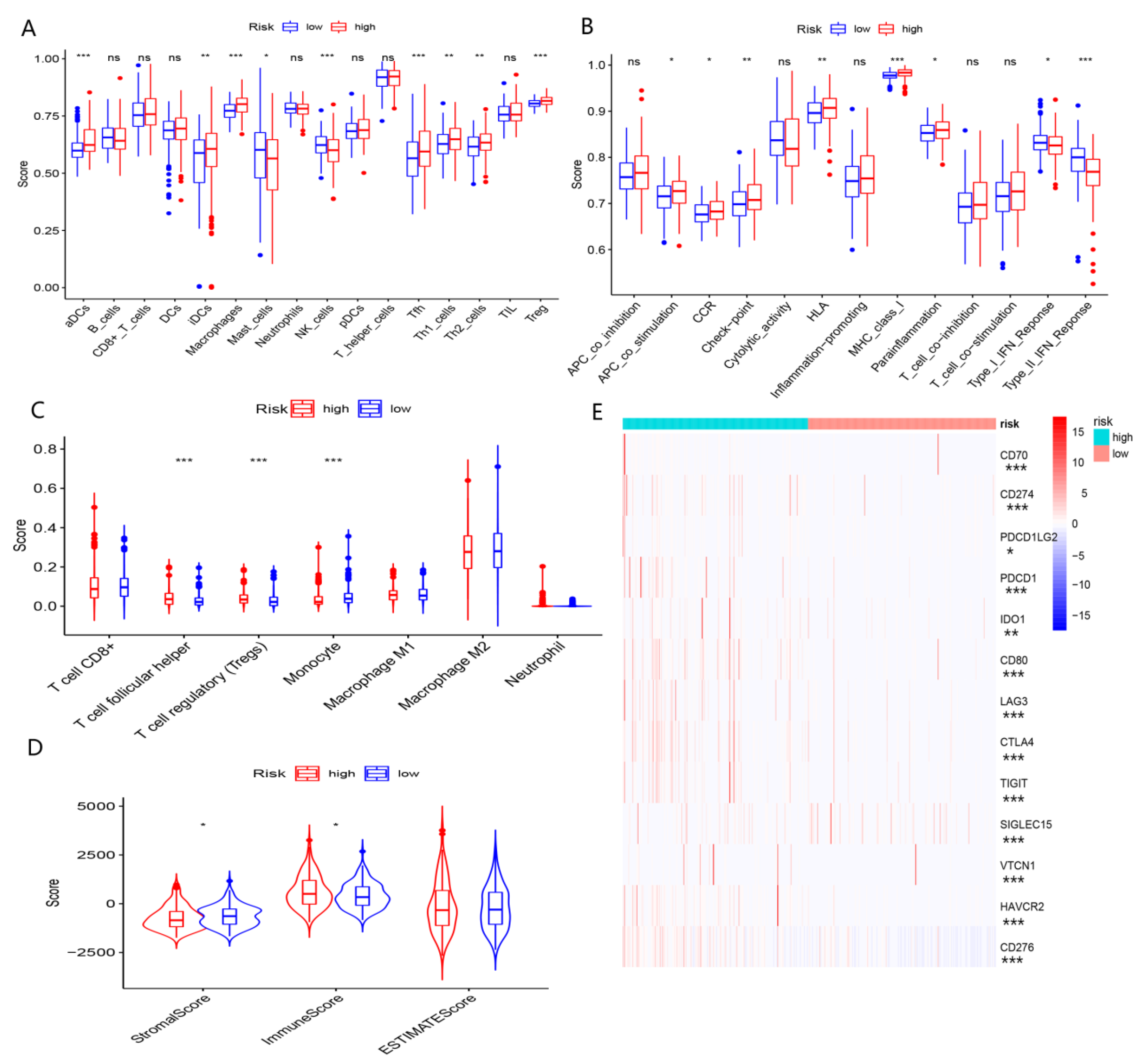 Curroncol 29 00550 g010 Curroncol 29 00550 g010