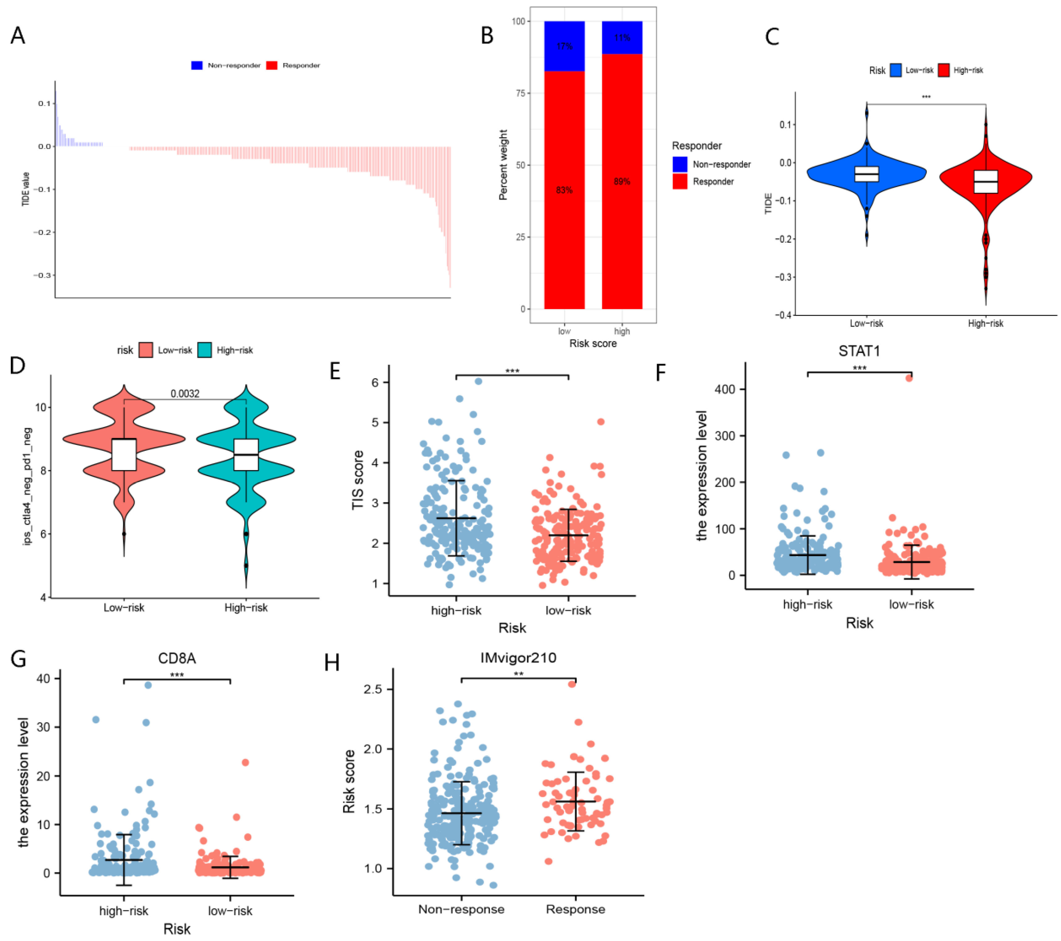 Curroncol 29 00550 g011 Curroncol 29 00550 g011