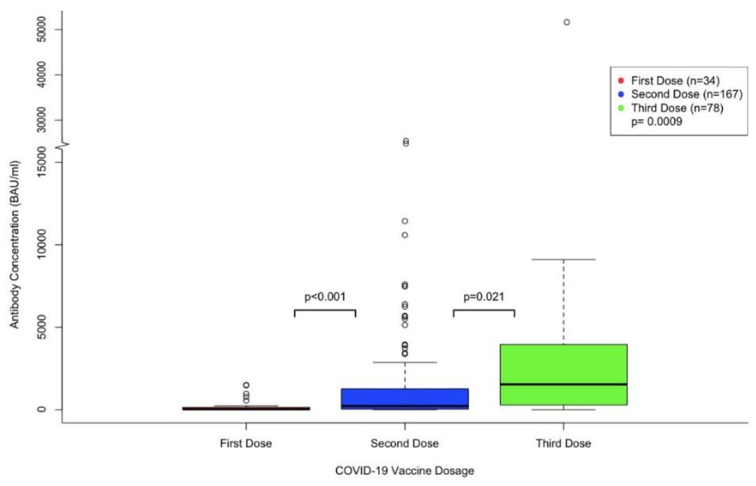 Curroncol 29 00554 g001 550