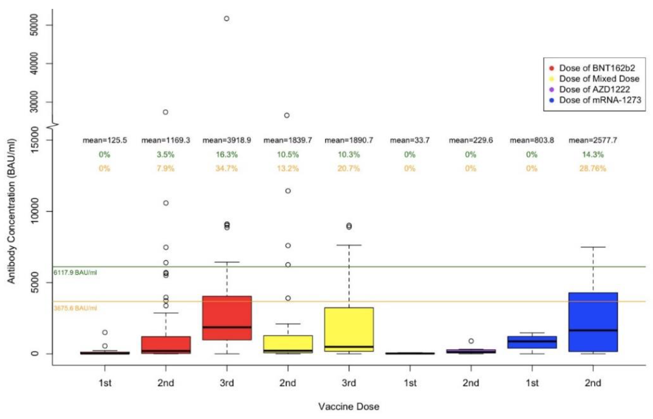 Curroncol 29 00554 g003 550