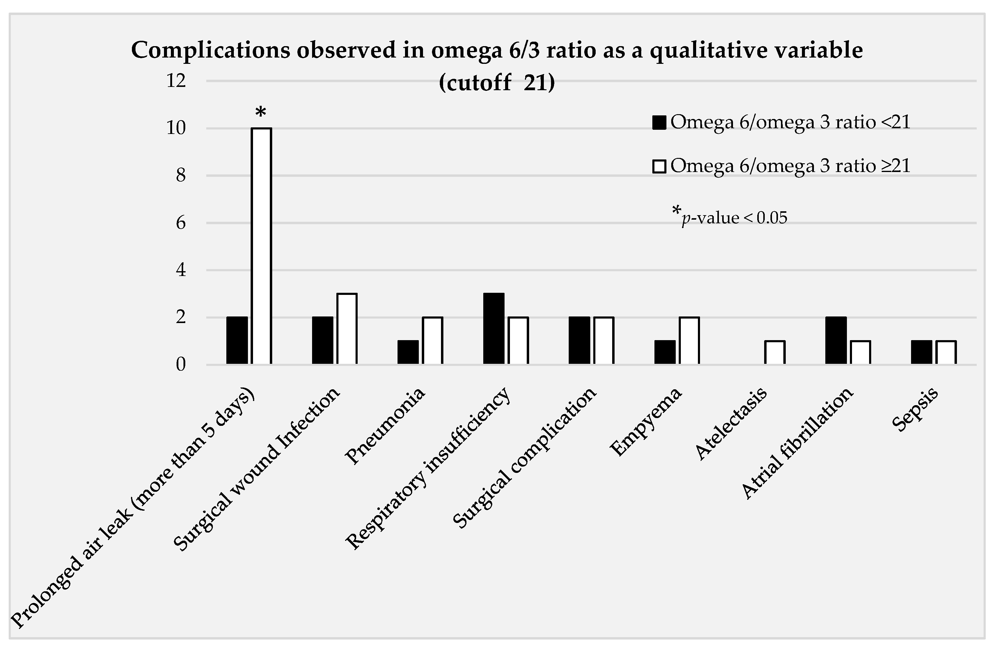 Curroncol 29 00556 g001 Curroncol 29 00556 g001