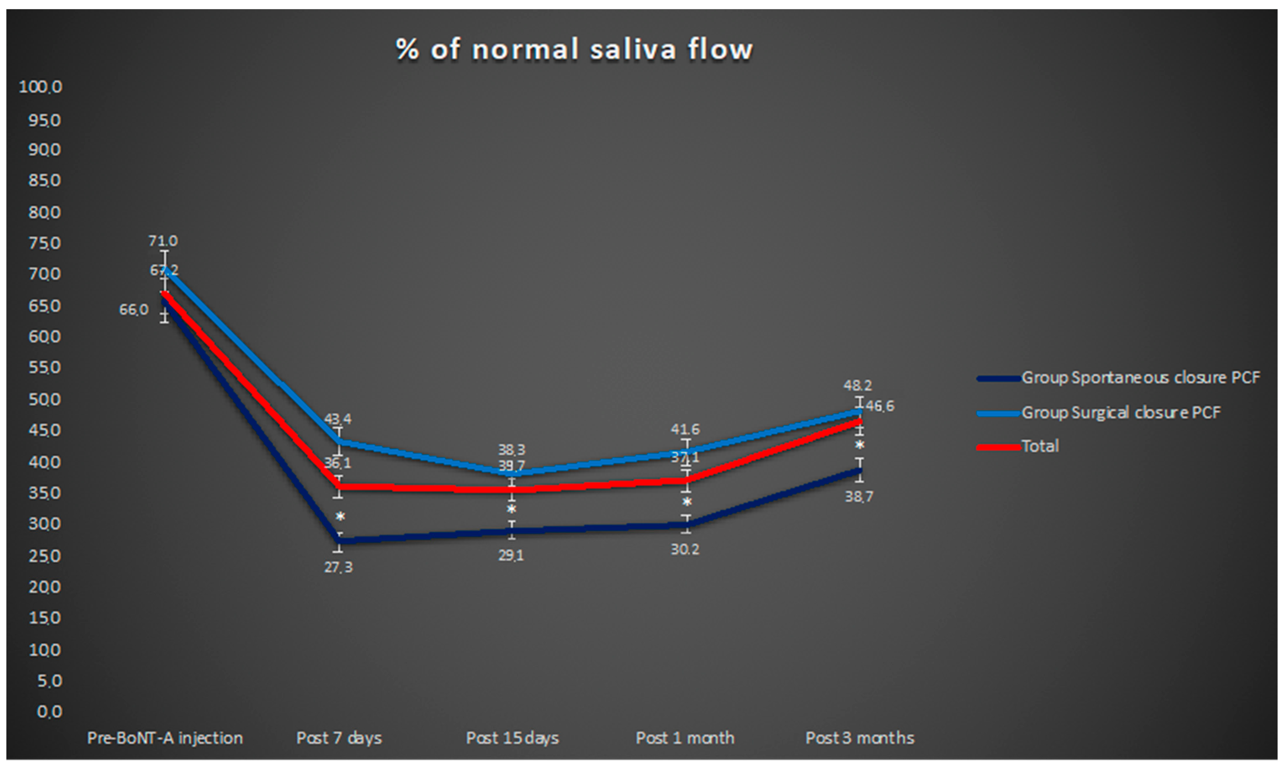 Curroncol 29 00557 g001 550
