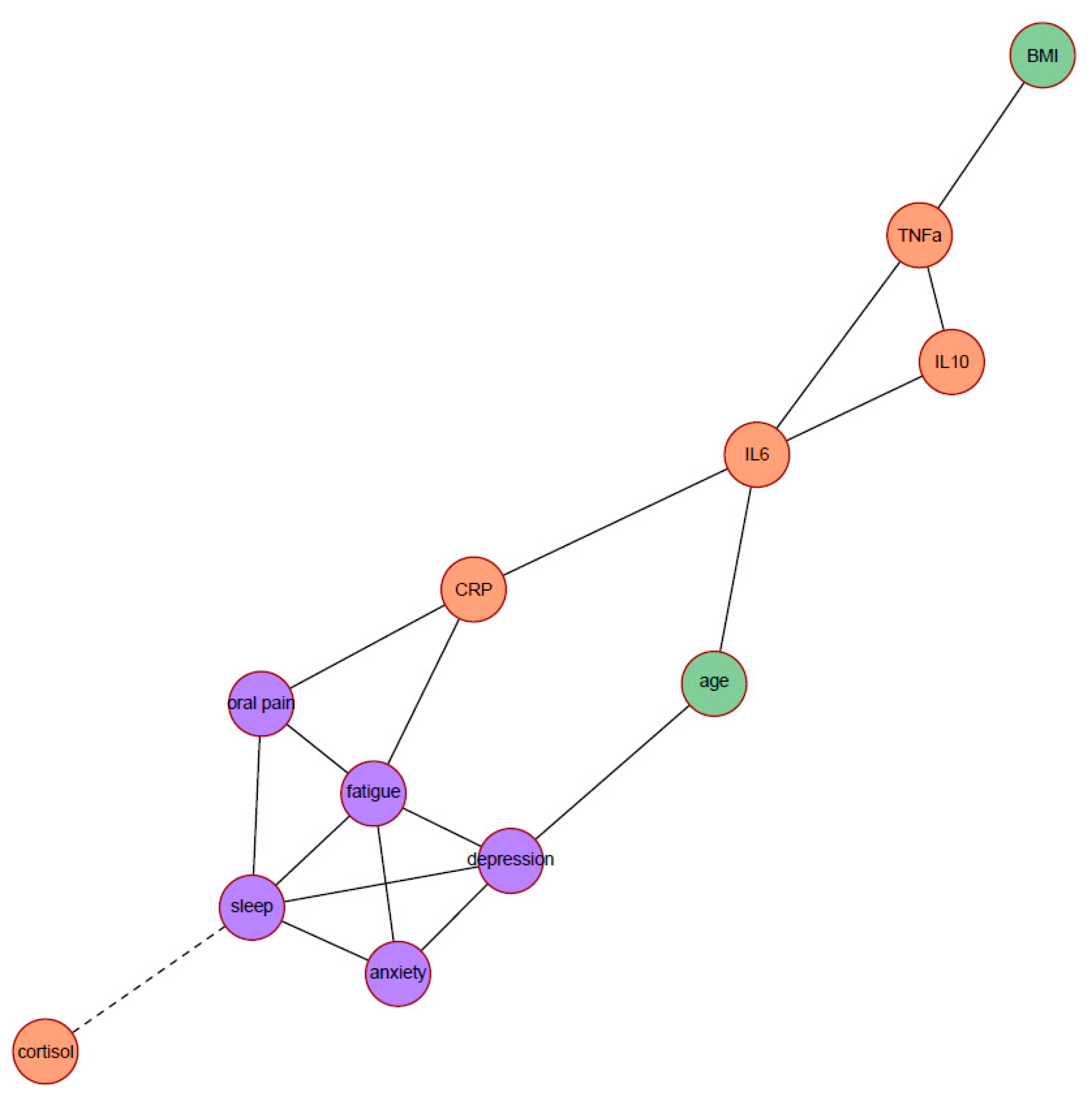 Curroncol 29 00559 g001 Curroncol 29 00559 g001