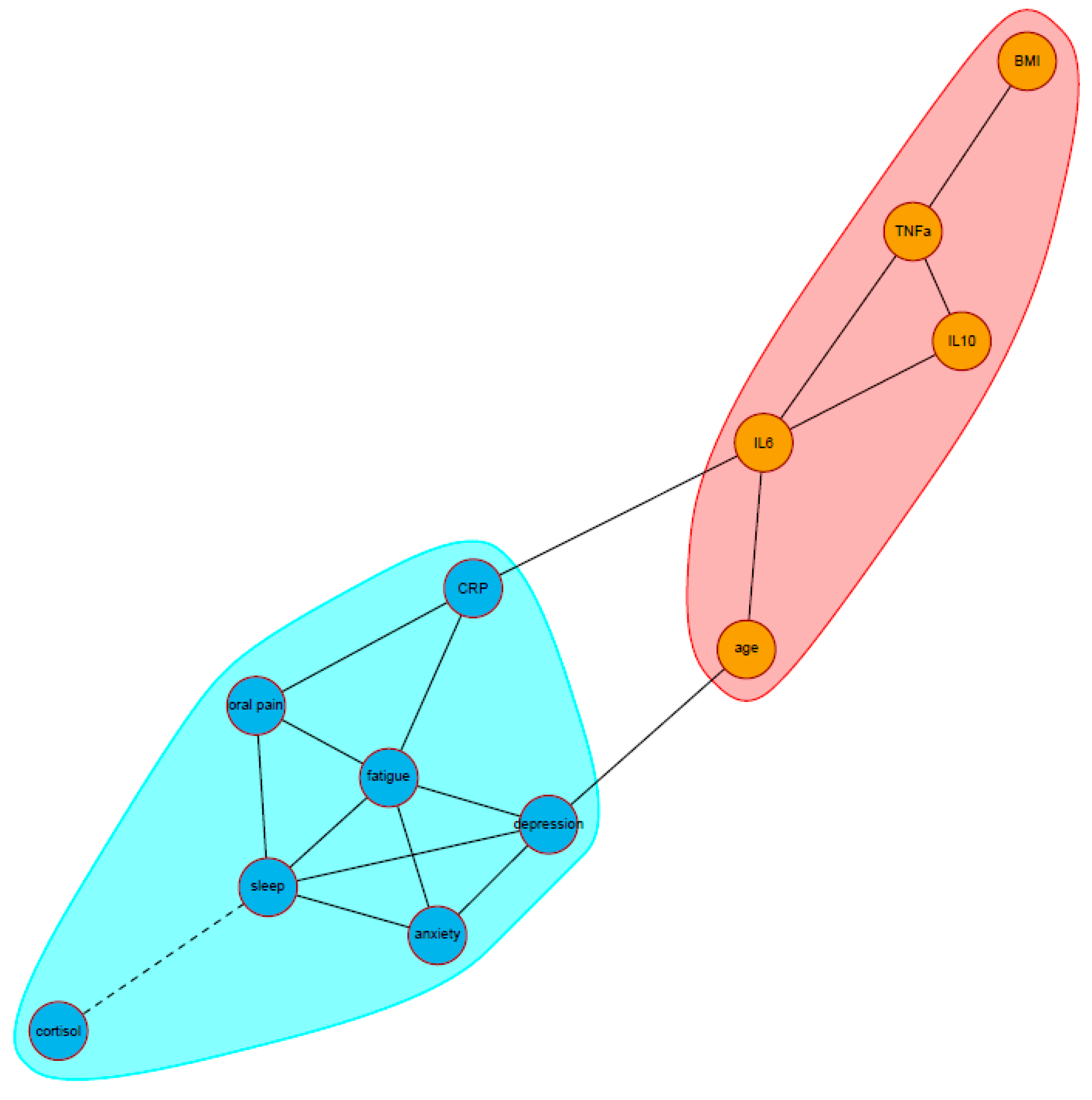 Curroncol 29 00559 g002 Curroncol 29 00559 g002