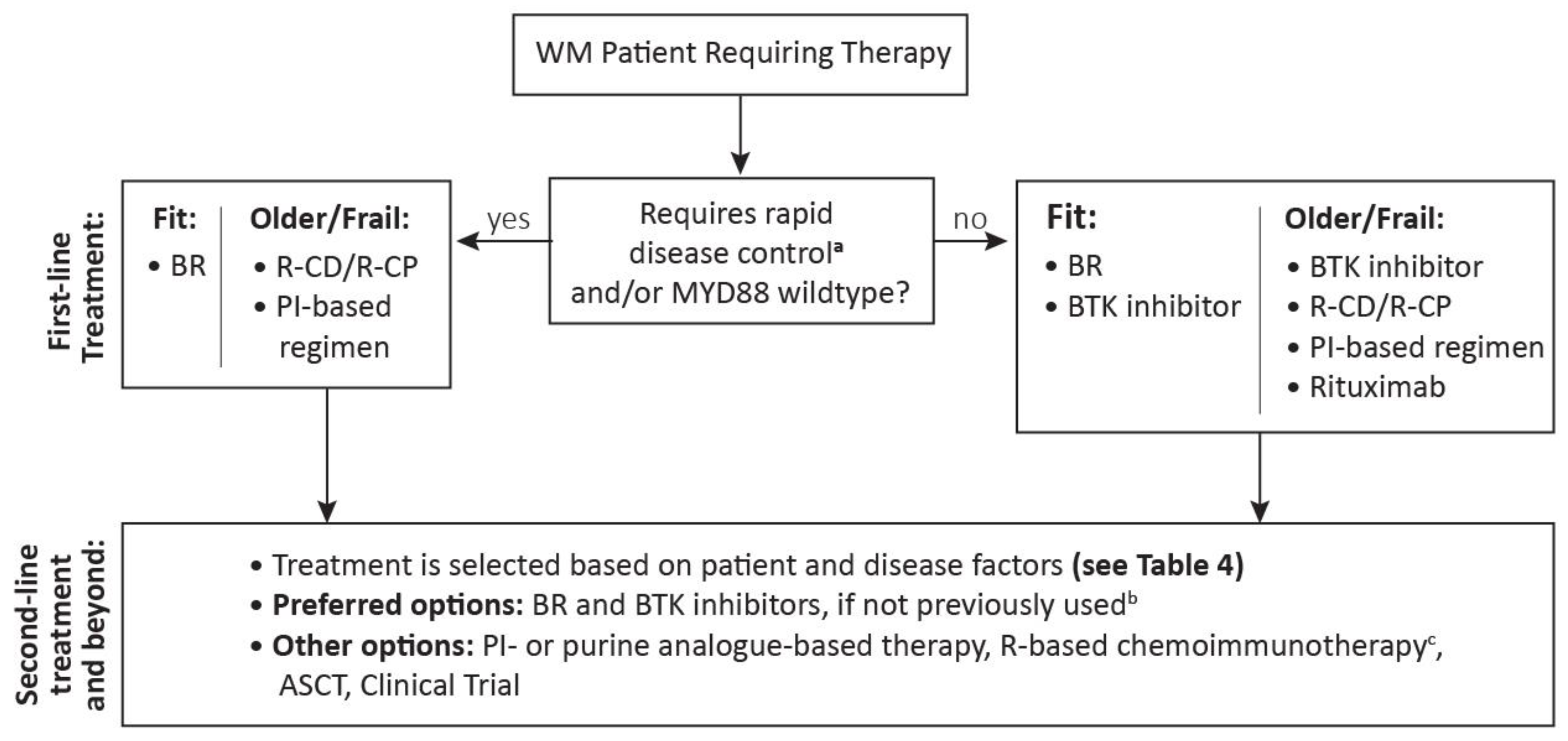 Curroncol 29 00560 g001
