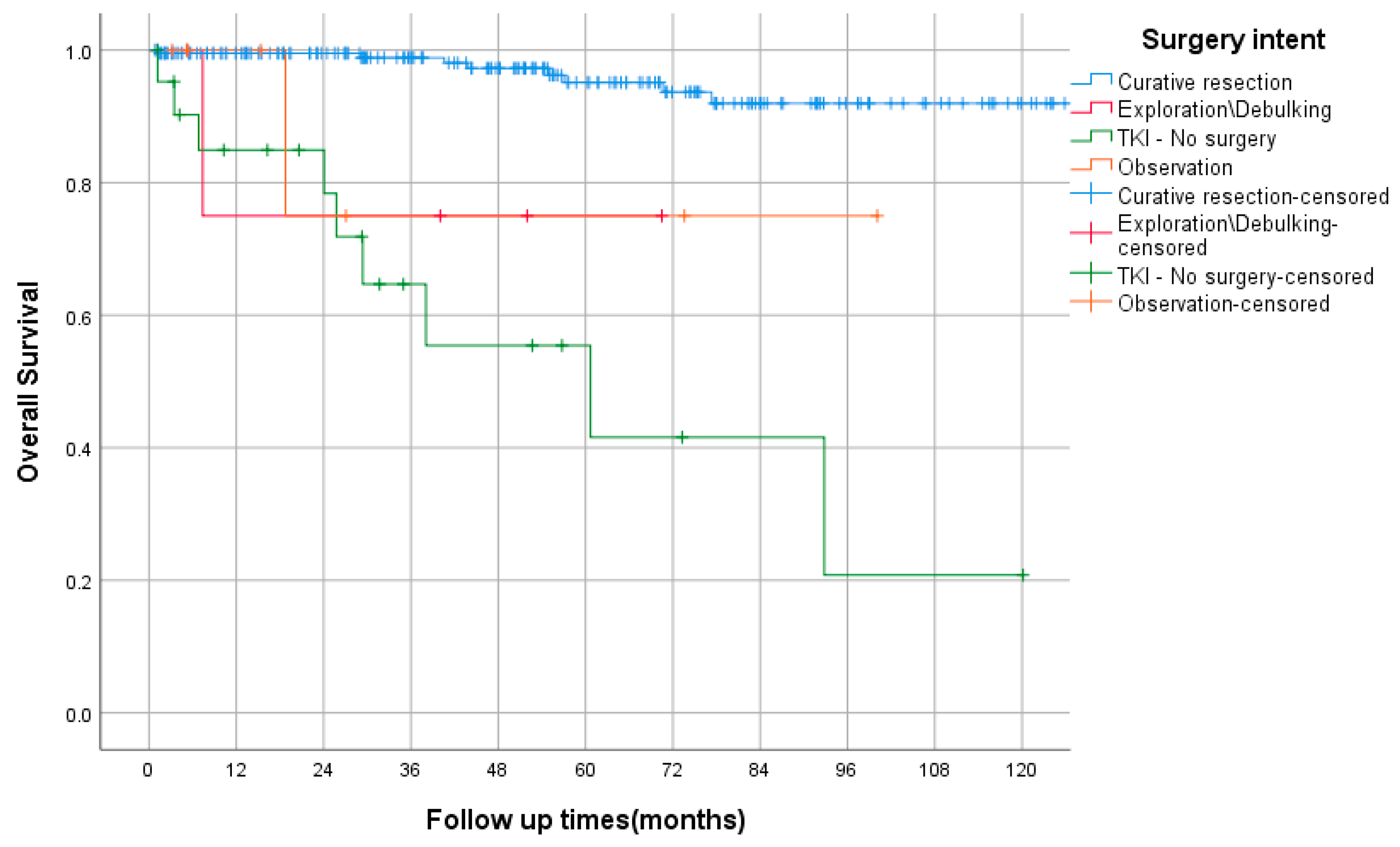 Curroncol 29 00562 g001 Curroncol 29 00562 g001