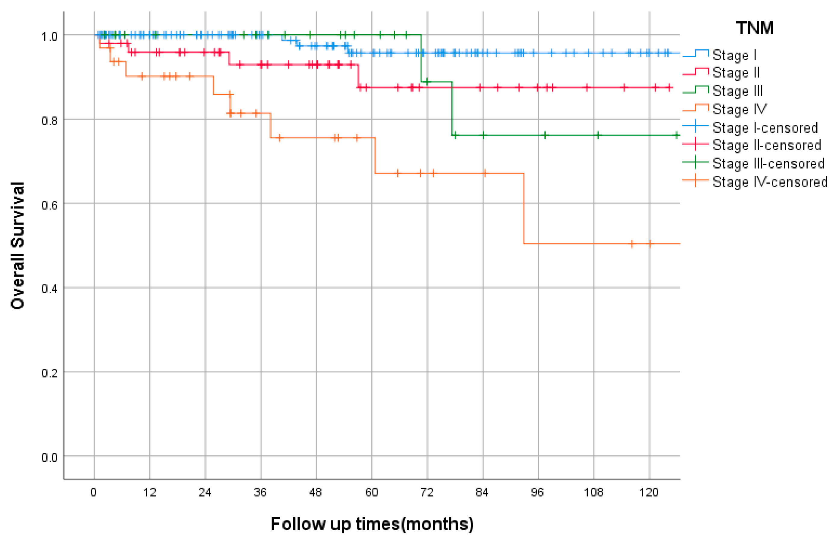 Curroncol 29 00562 g002 Curroncol 29 00562 g002