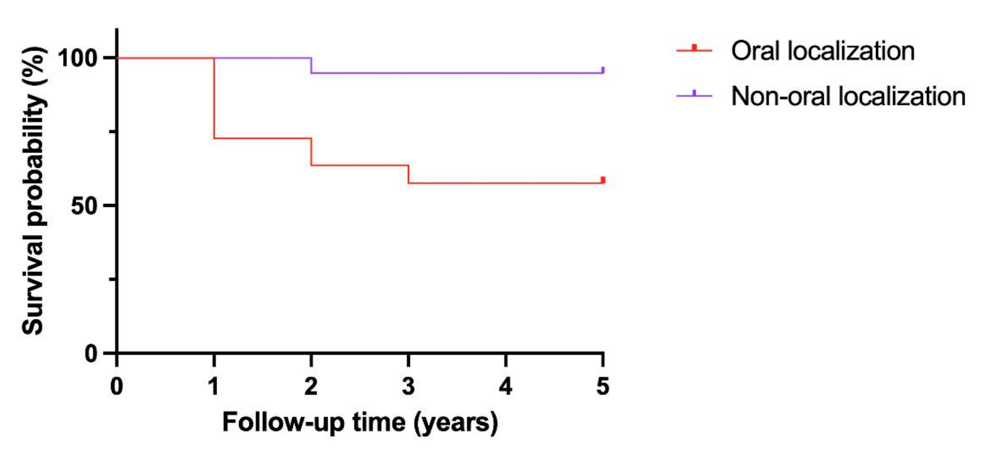 Curroncol 29 00566 g001
