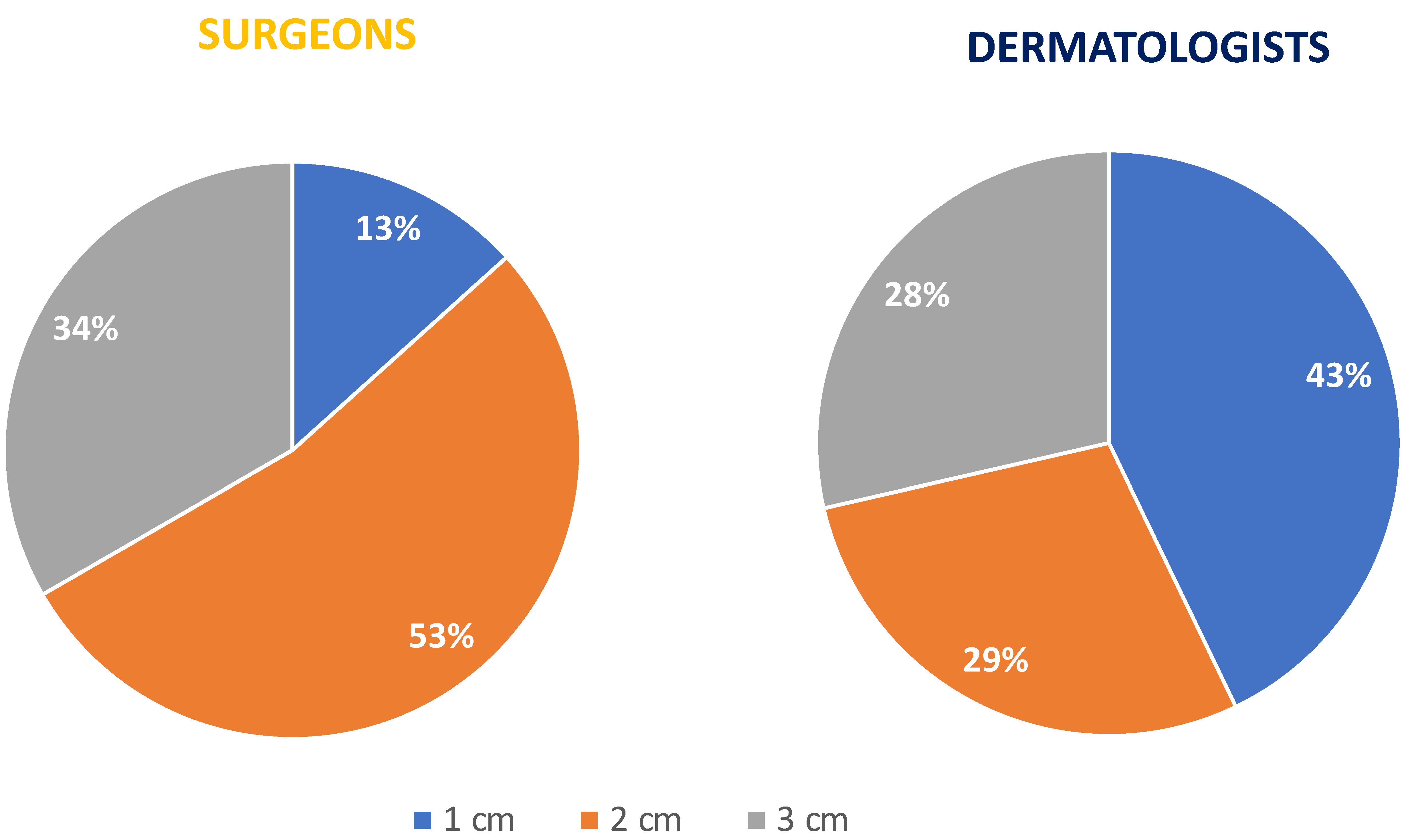 Curroncol 29 00570 g004