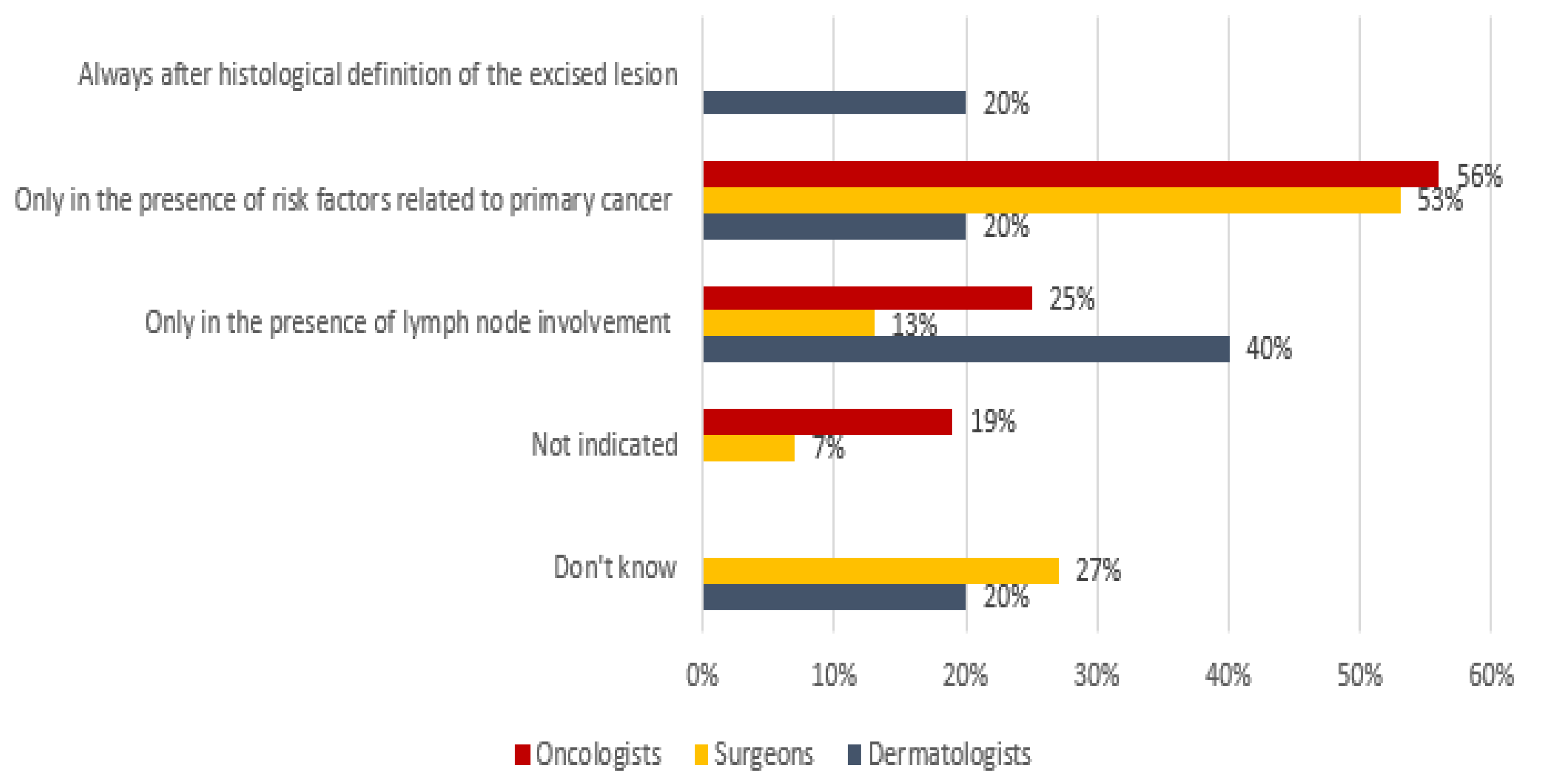 Curroncol 29 00570 g008