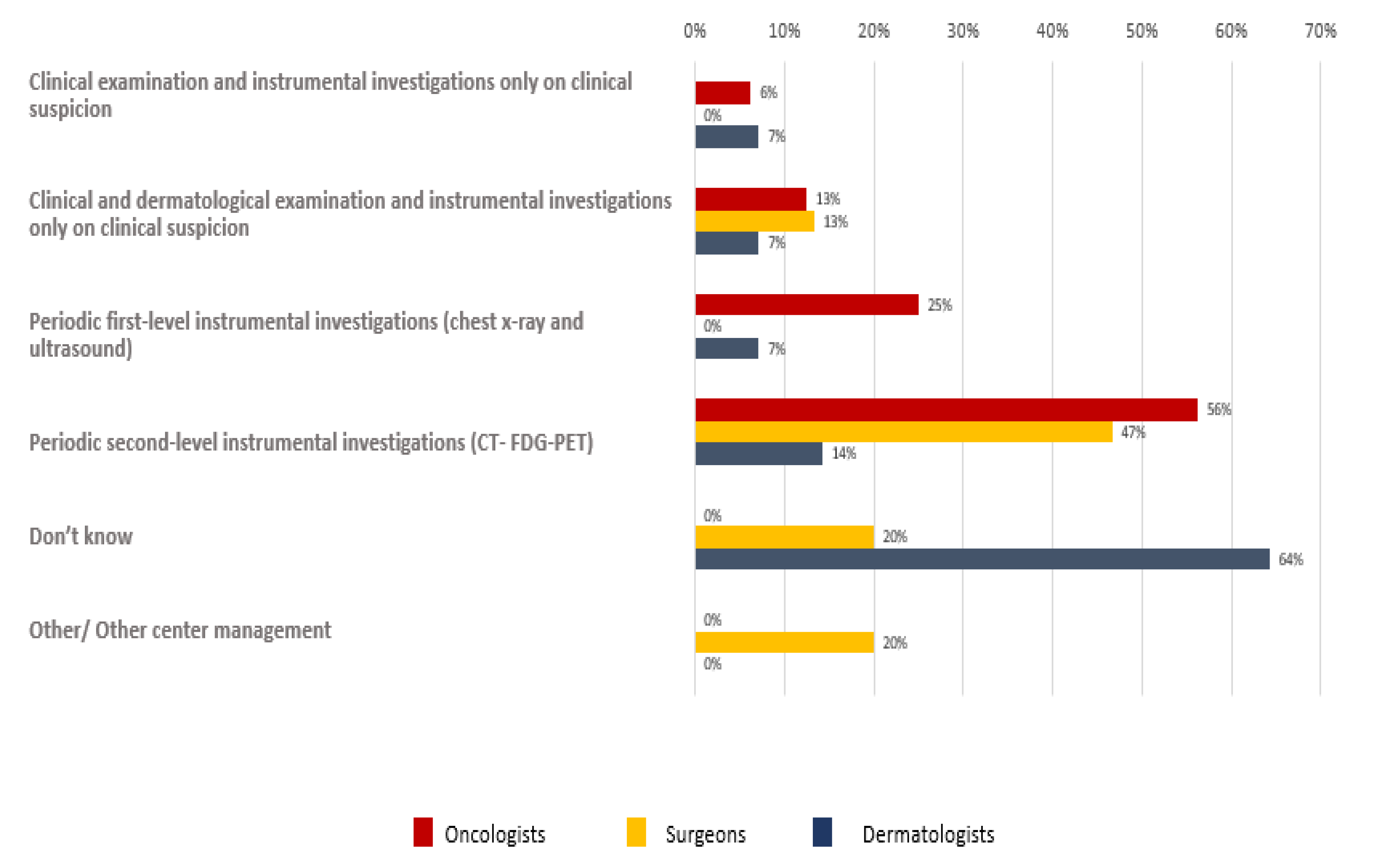 Curroncol 29 00570 g009