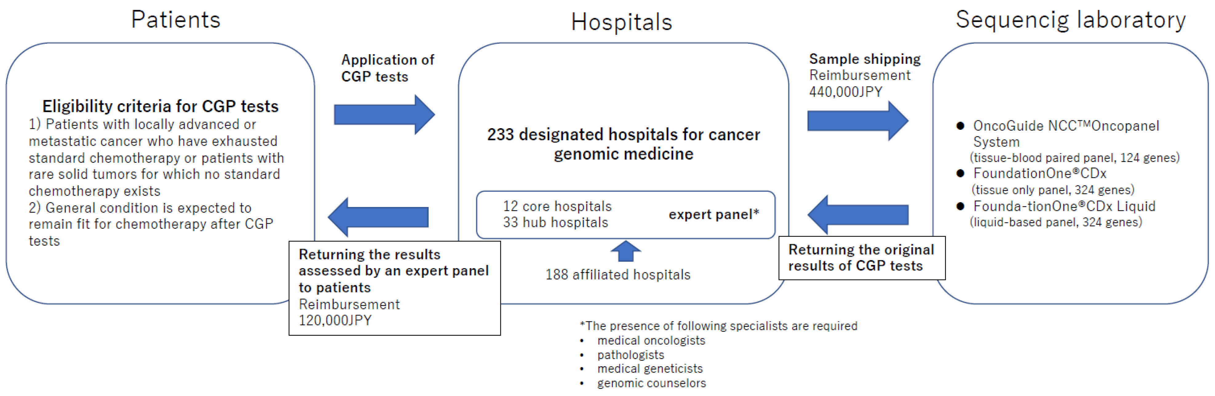 Curroncol 29 00573 g001