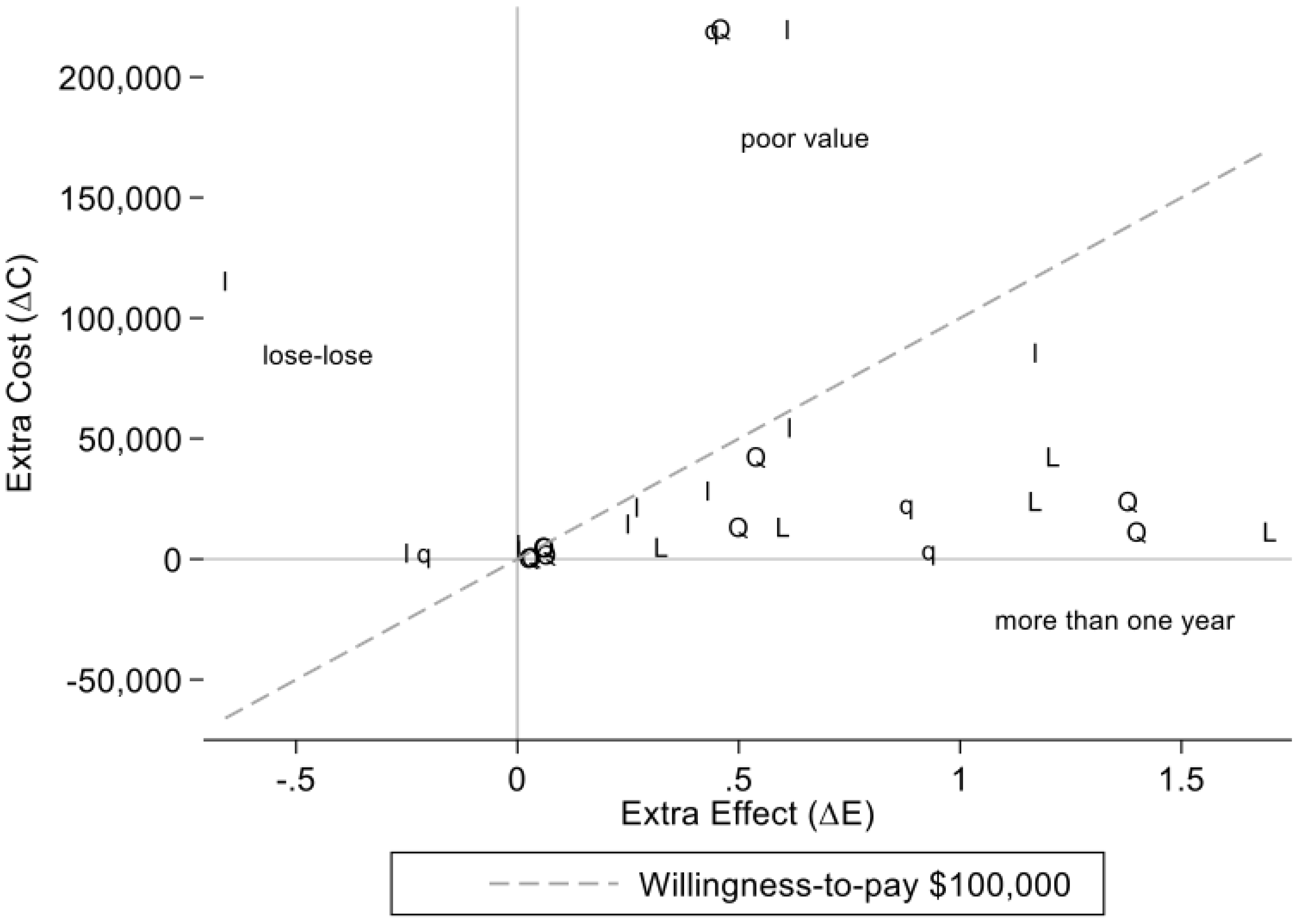Curroncol 29 00574 g002