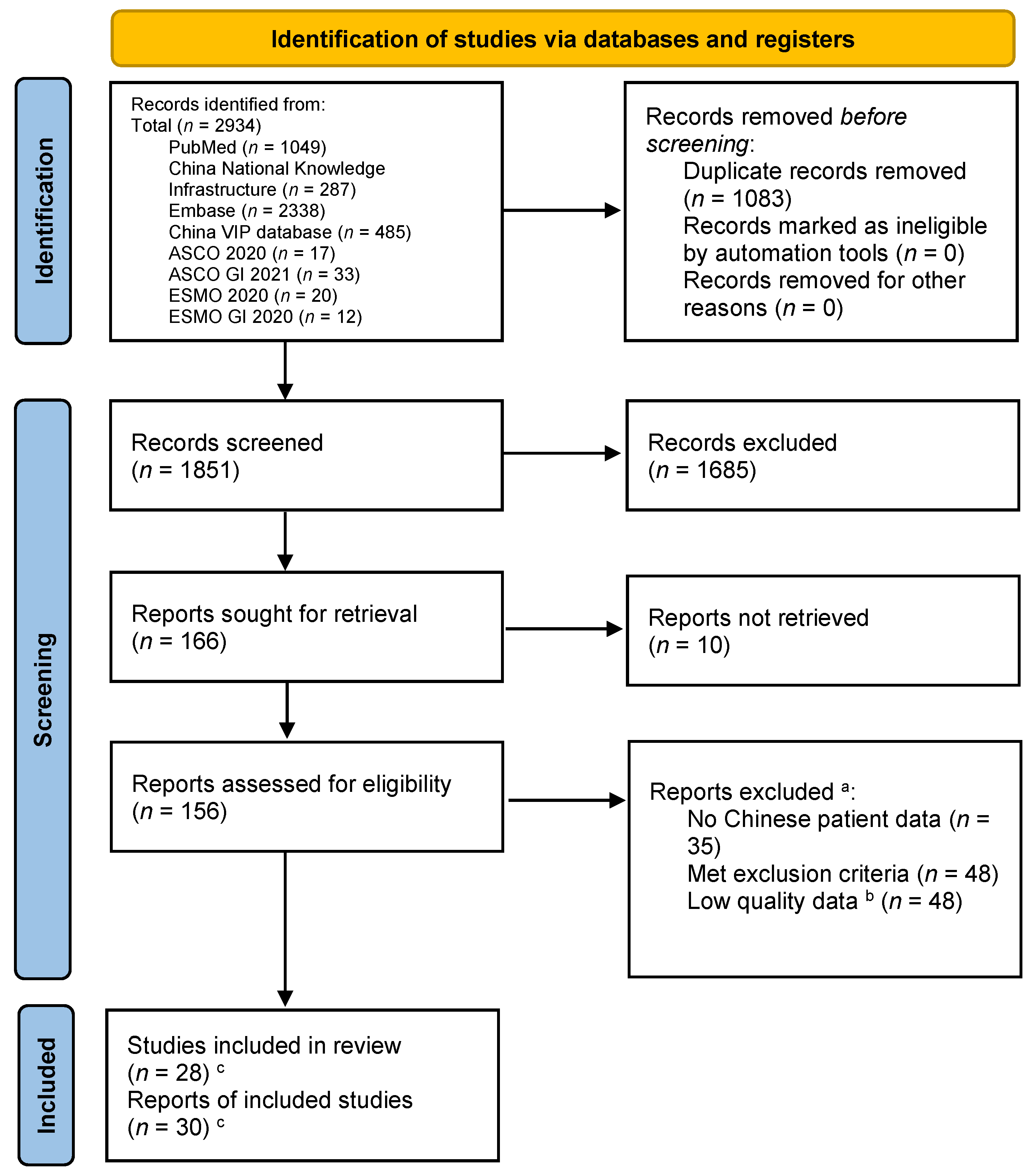 Curroncol 29 00575 g001