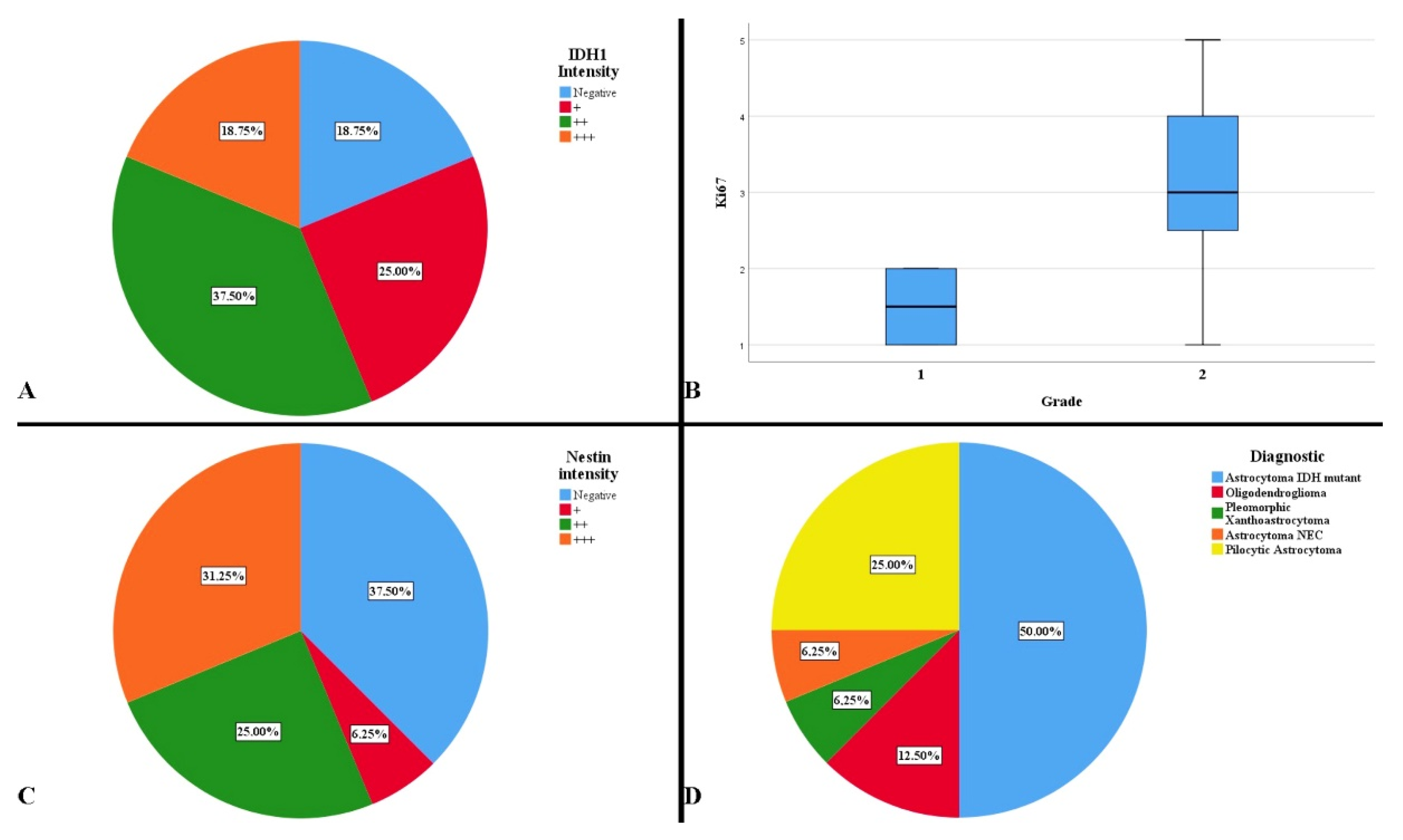 Curroncol 29 00576 g005 Curroncol 29 00576 g005