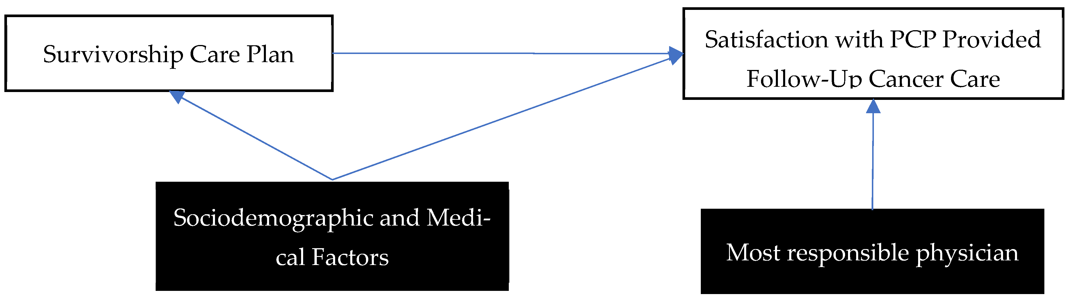 Curroncol 29 00577 g001 Curroncol 29 00577 g001