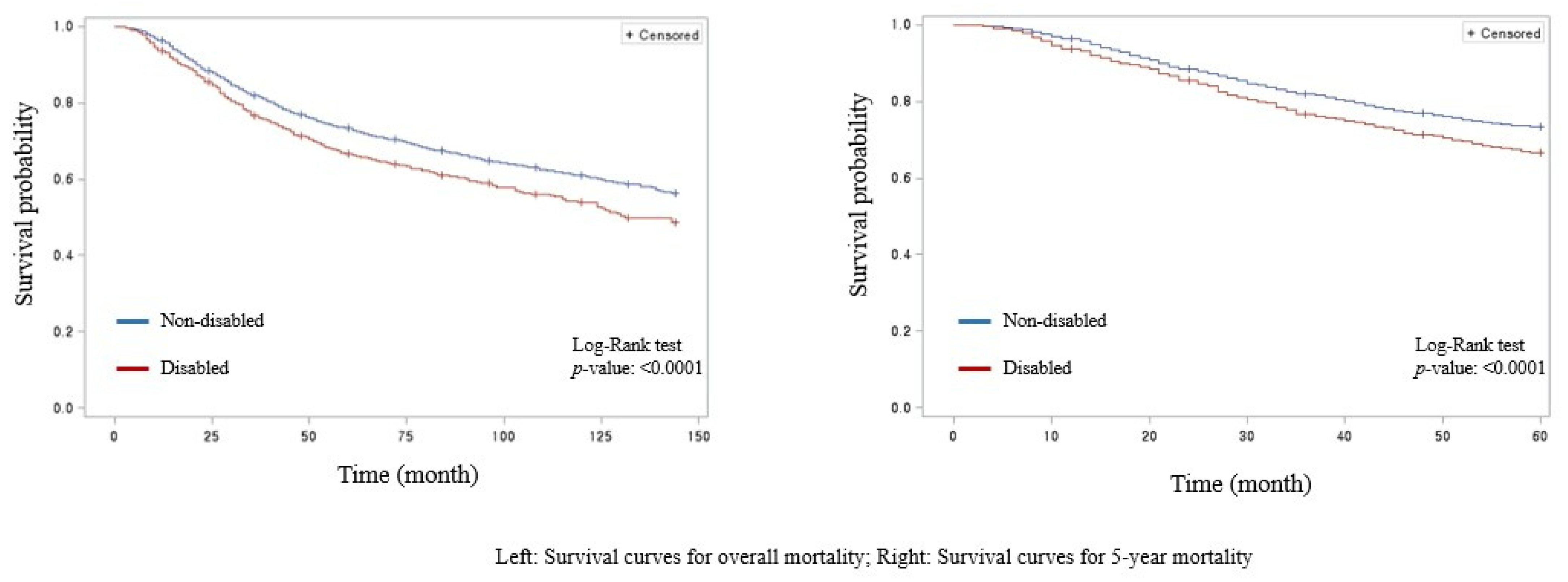 Curroncol 29 00584 g001 Curroncol 29 00584 g001