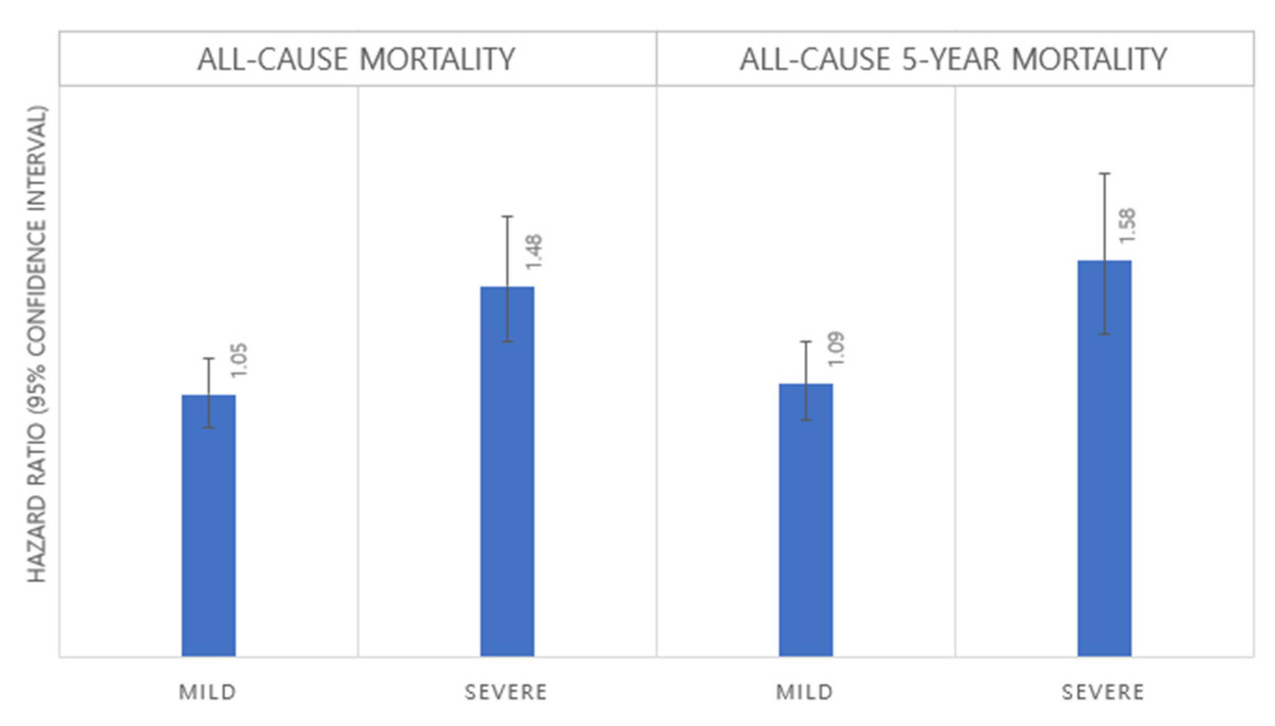 Curroncol 29 00584 g002 Curroncol 29 00584 g002