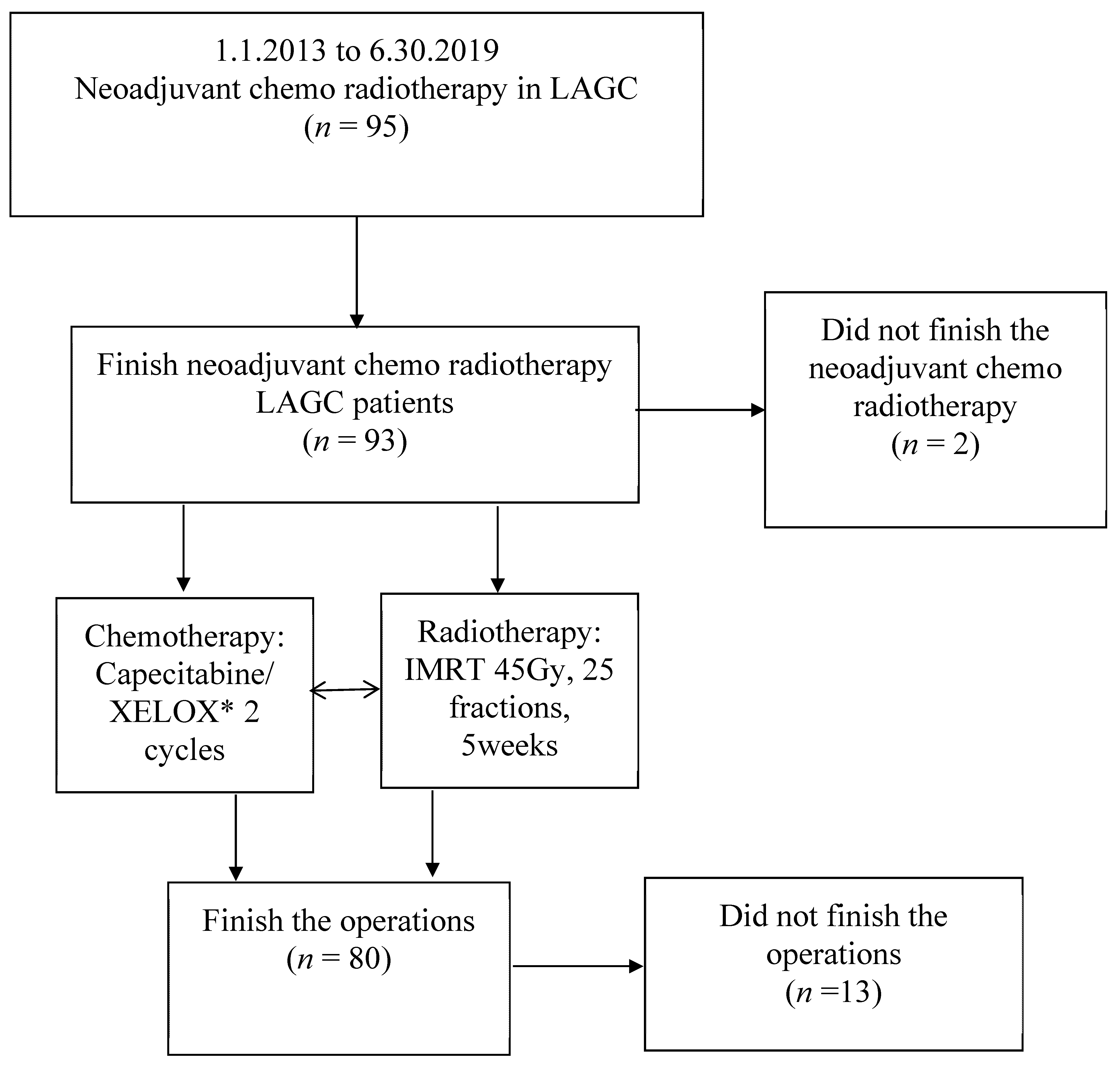 Curroncol 29 00586 g001