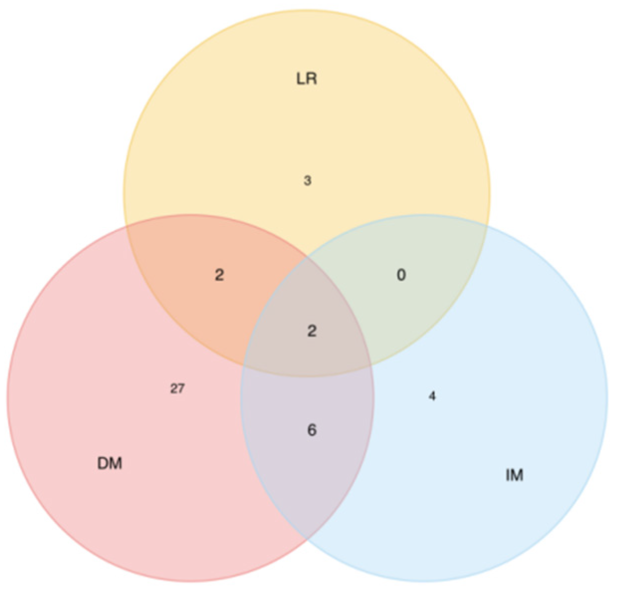 Curroncol 29 00586 g003