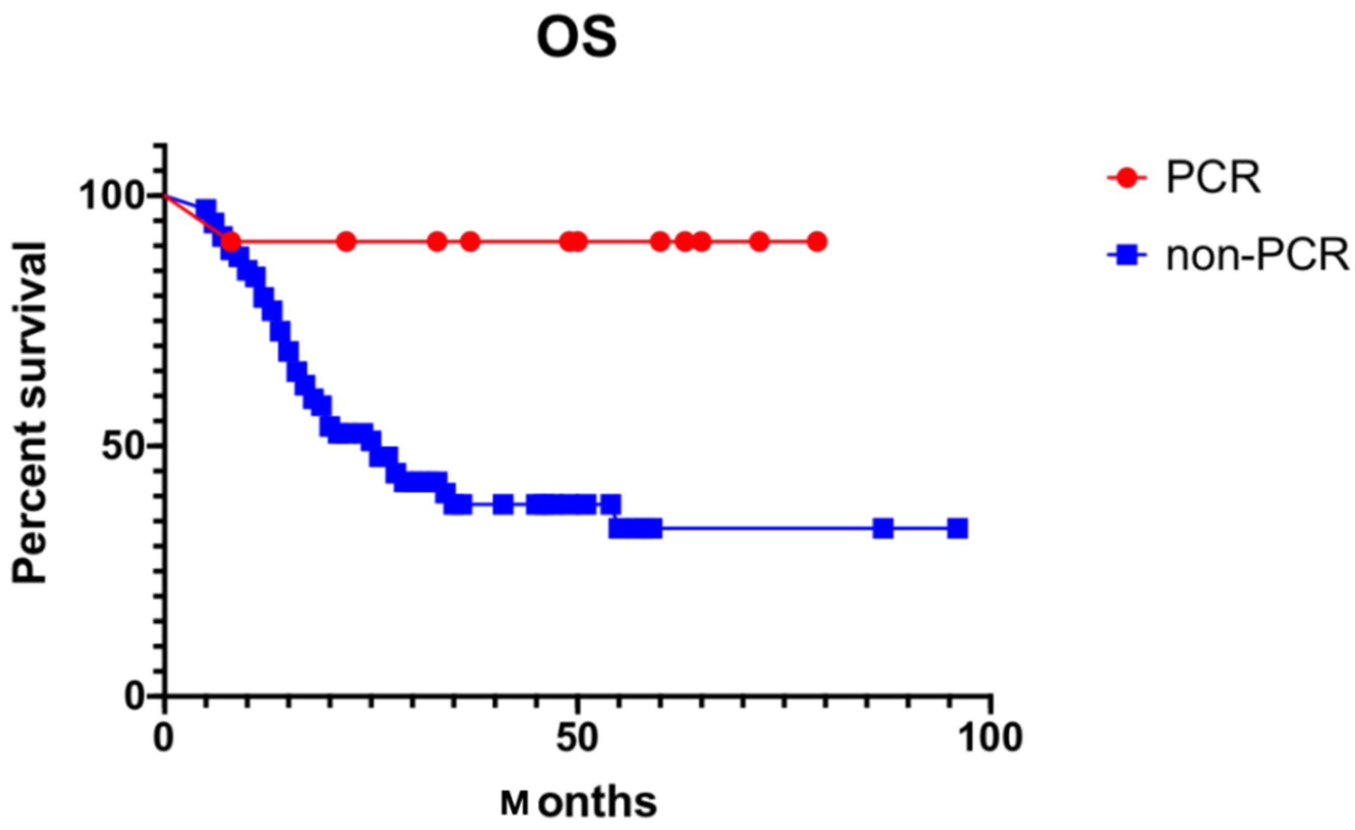 Curroncol 29 00586 g004
