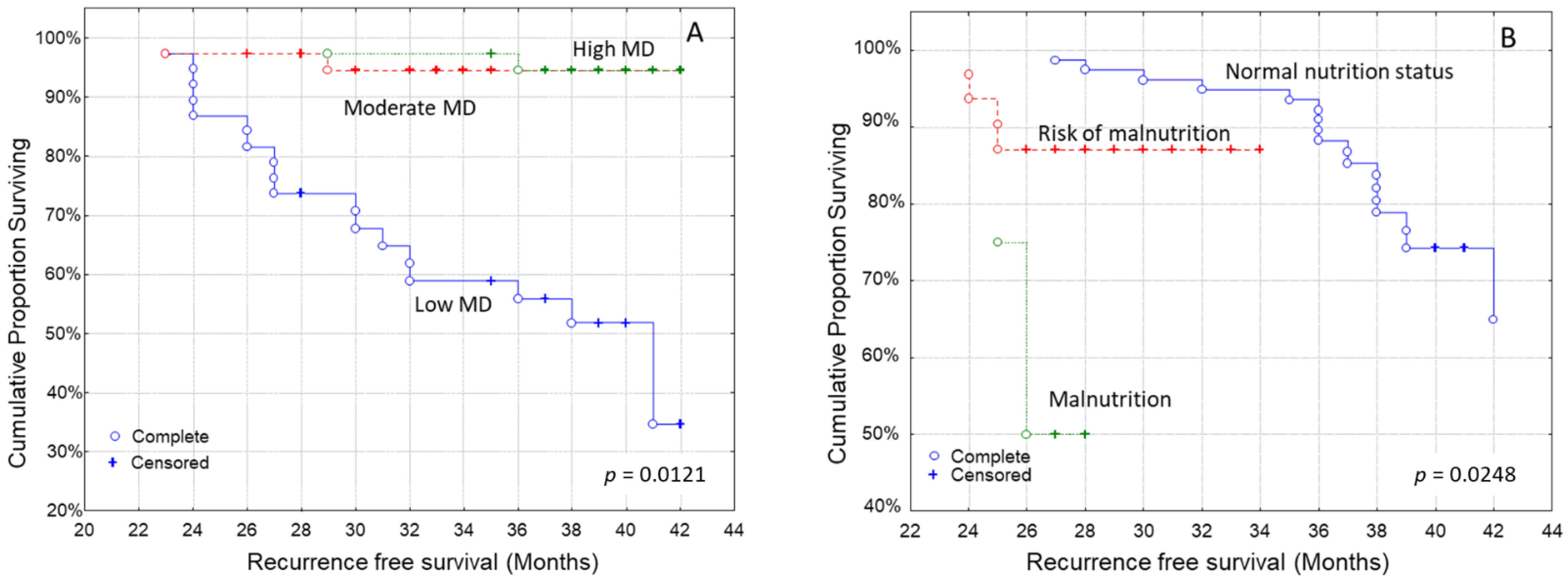 Curroncol 29 00589 g001 Curroncol 29 00589 g001