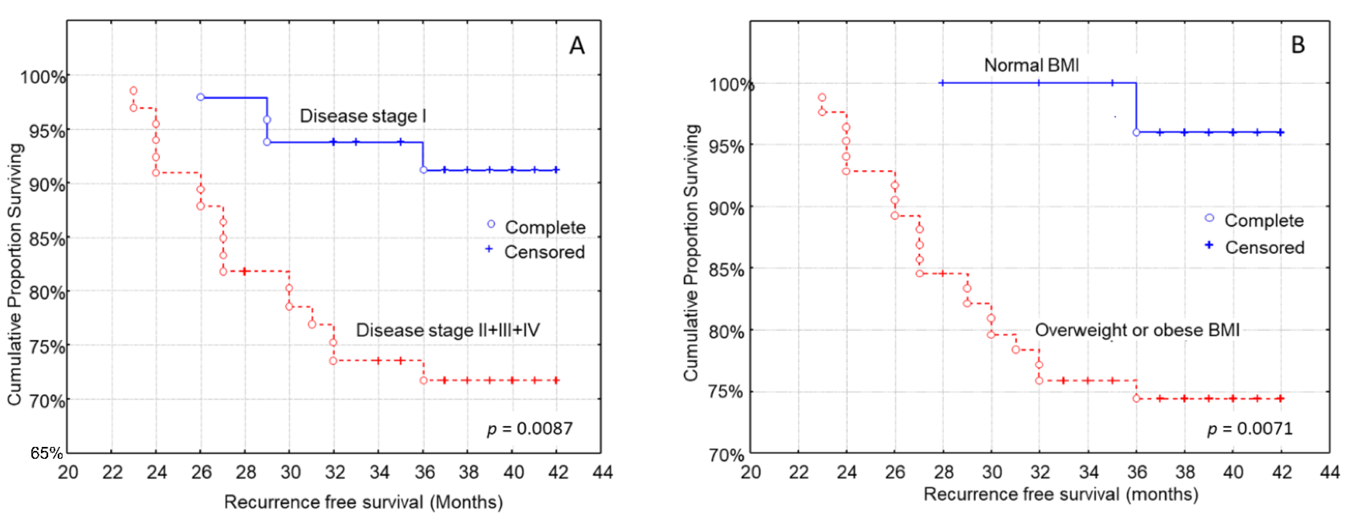 Curroncol 29 00589 g002 Curroncol 29 00589 g002