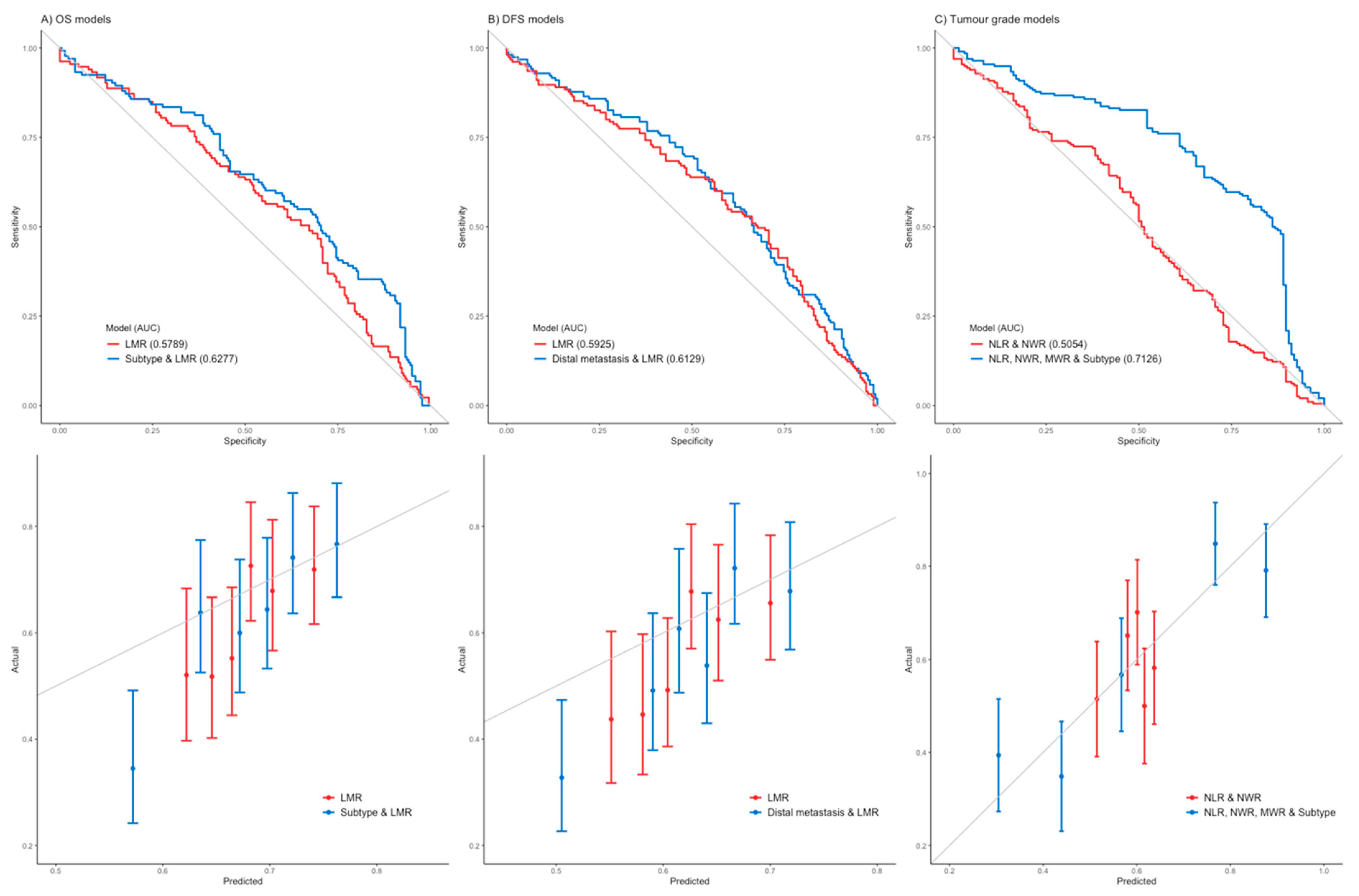 Curroncol 29 00591 g002