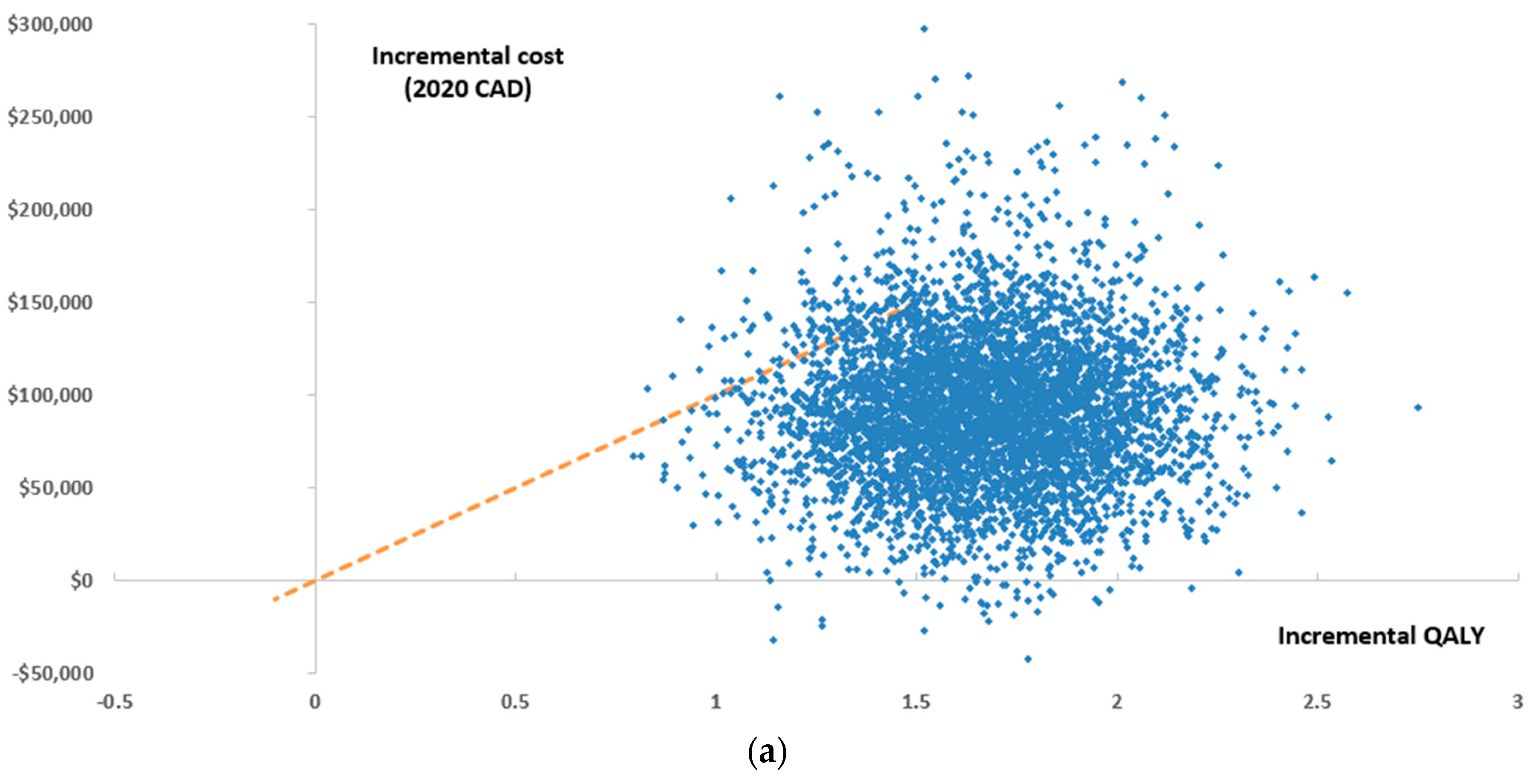 Curroncol 29 00592 g003a Curroncol 29 00592 g003a