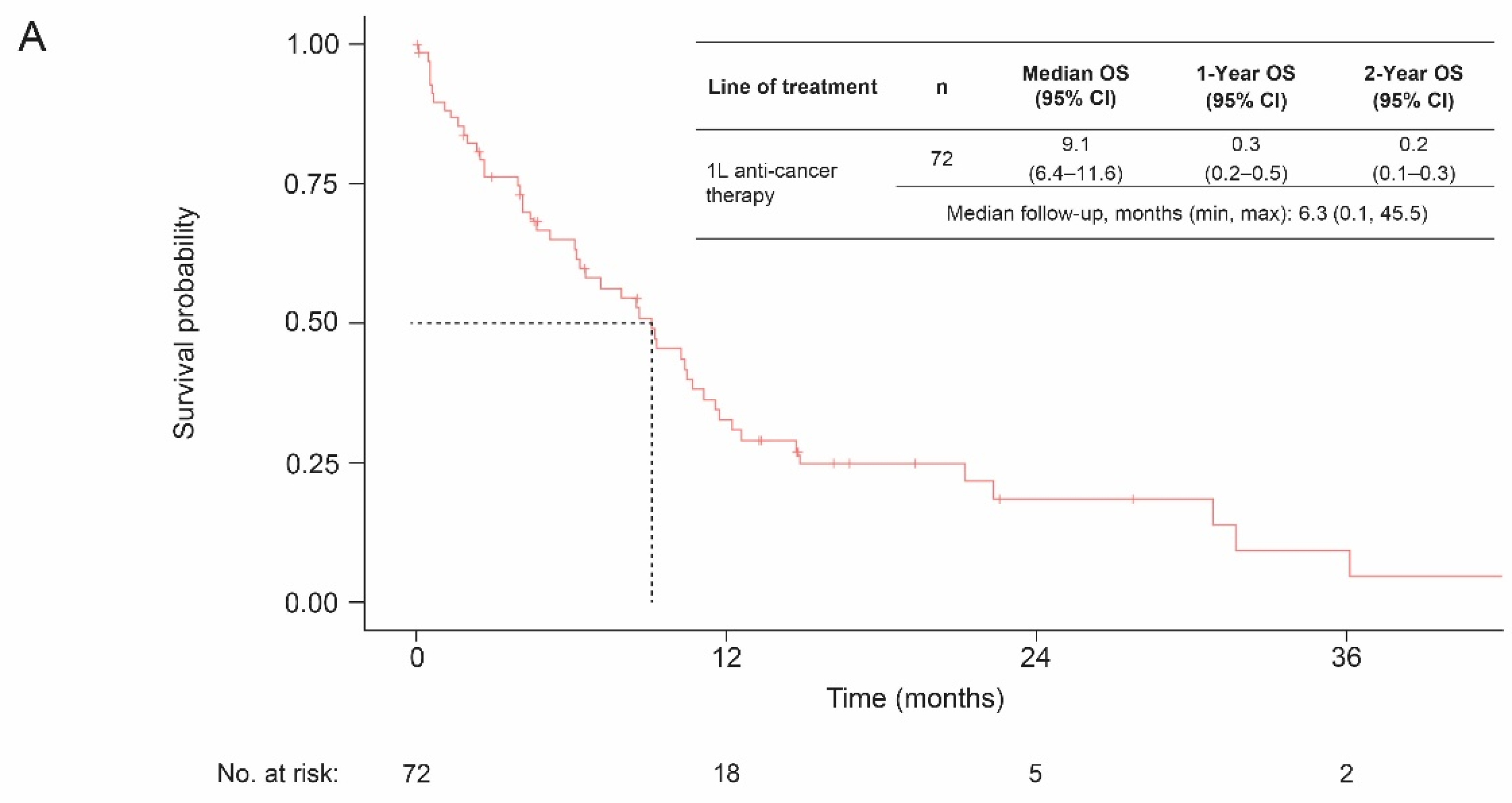 Curroncol 29 00599 g001a Curroncol 29 00599 g001a