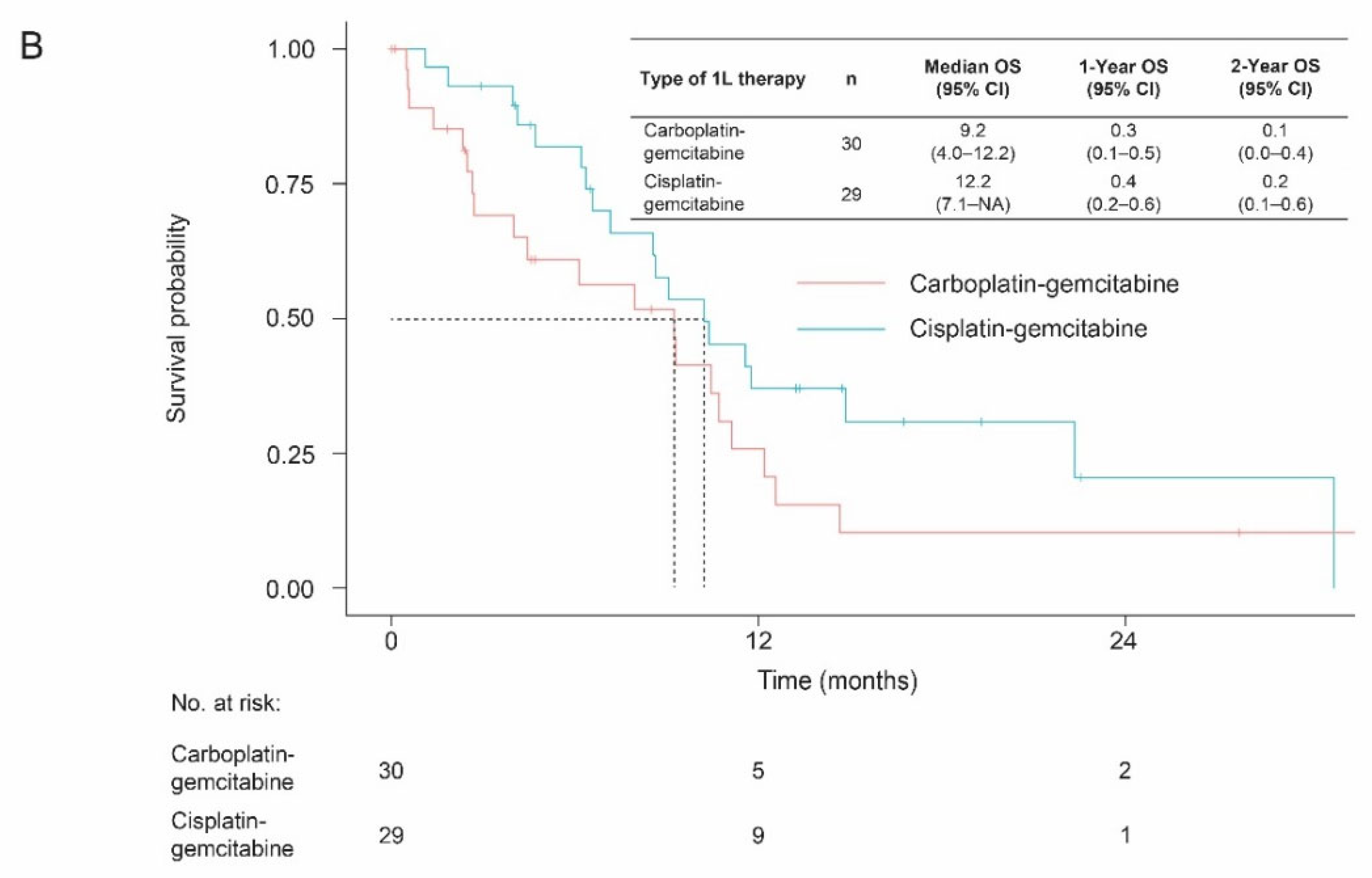 Curroncol 29 00599 g001b Curroncol 29 00599 g001b