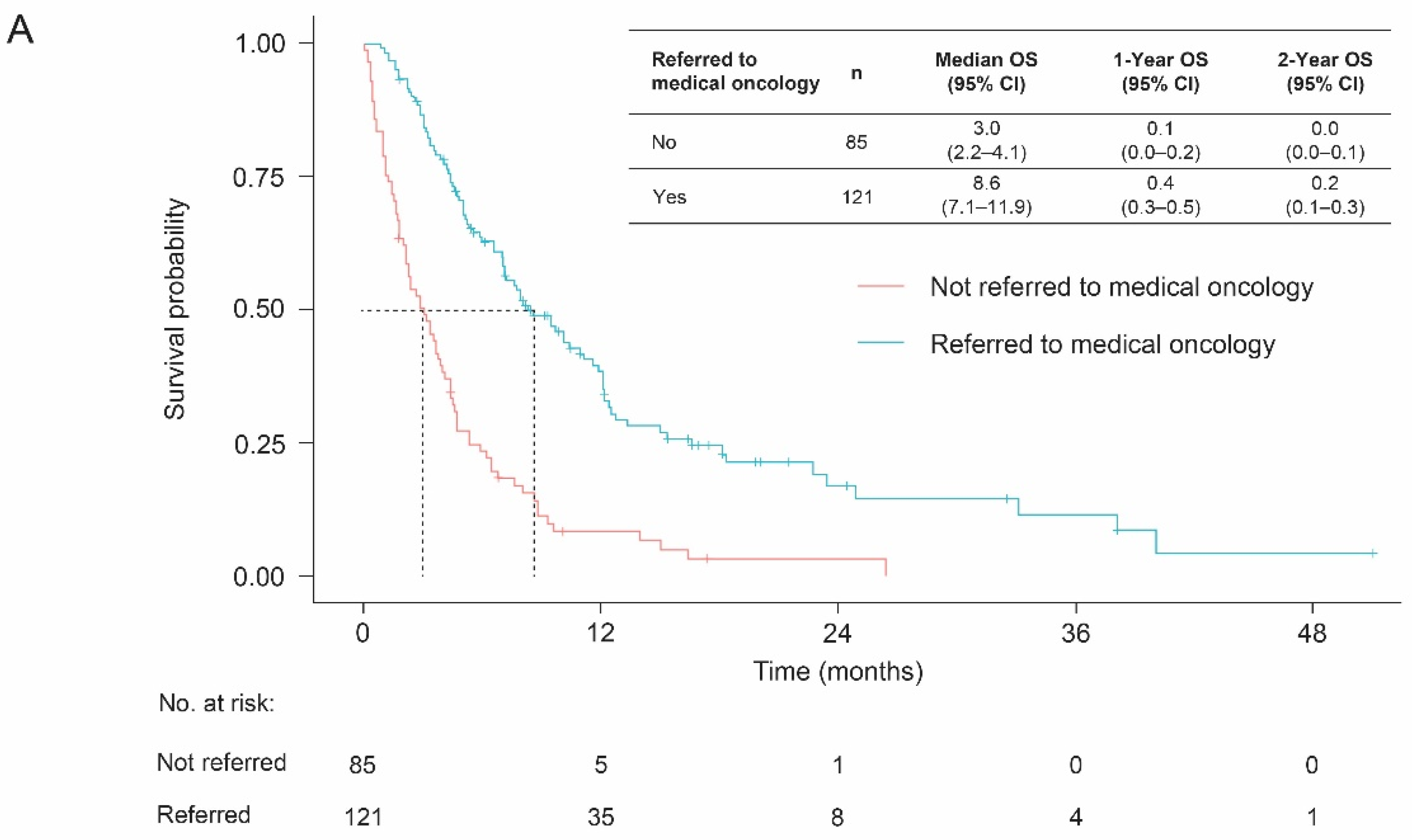 Curroncol 29 00599 g003a Curroncol 29 00599 g003a