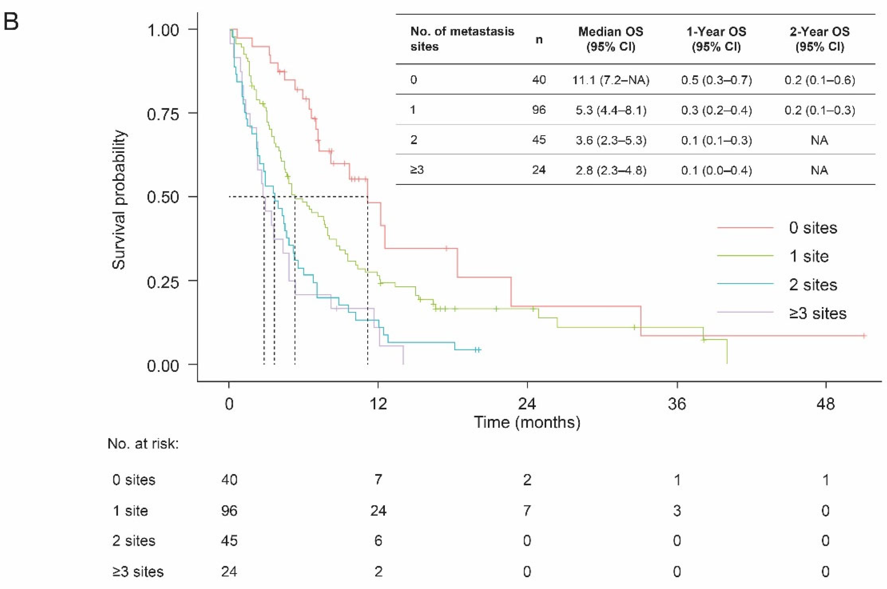 Curroncol 29 00599 g003b Curroncol 29 00599 g003b