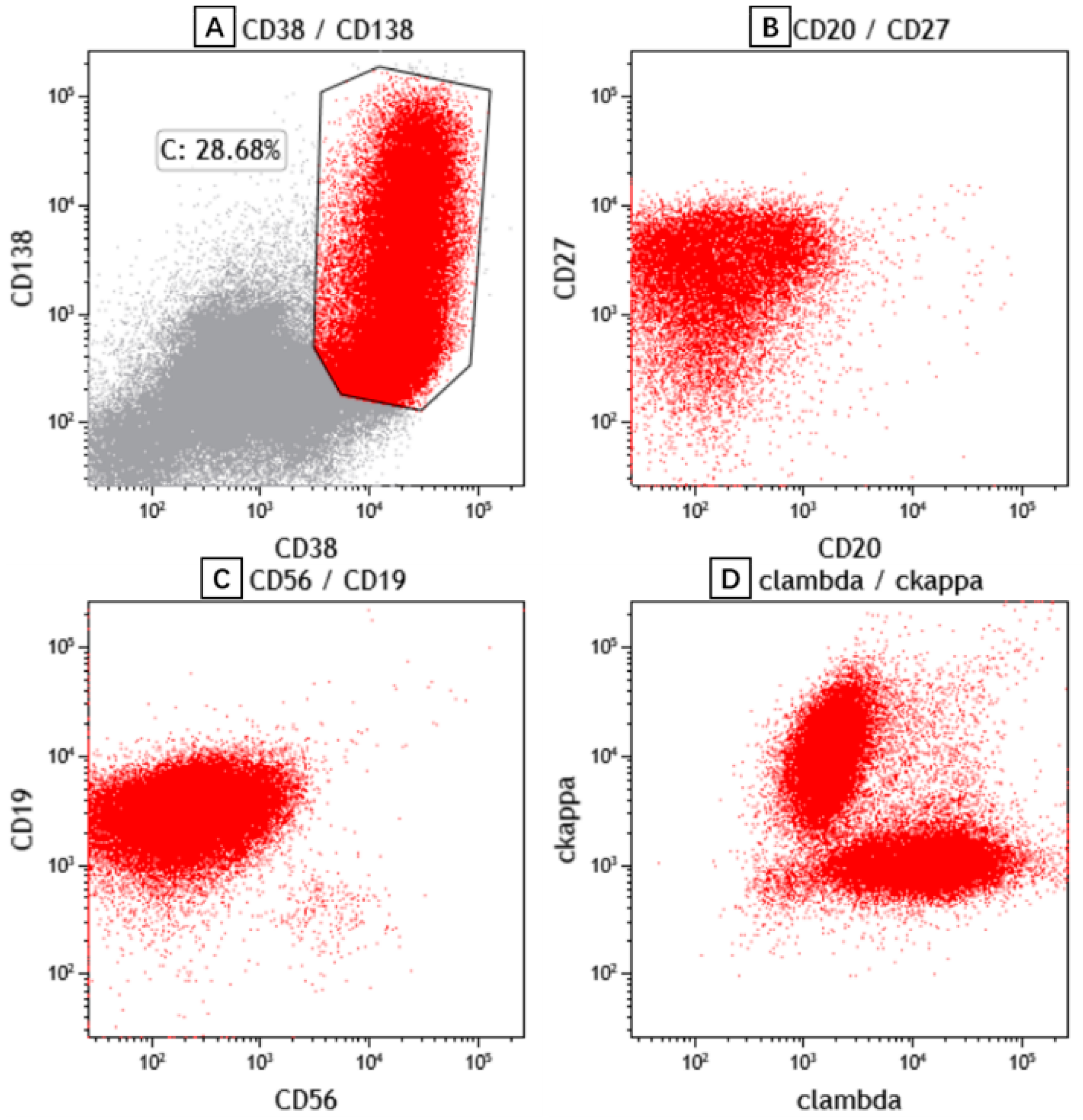 Curroncol 29 00603 g002 Curroncol 29 00603 g002