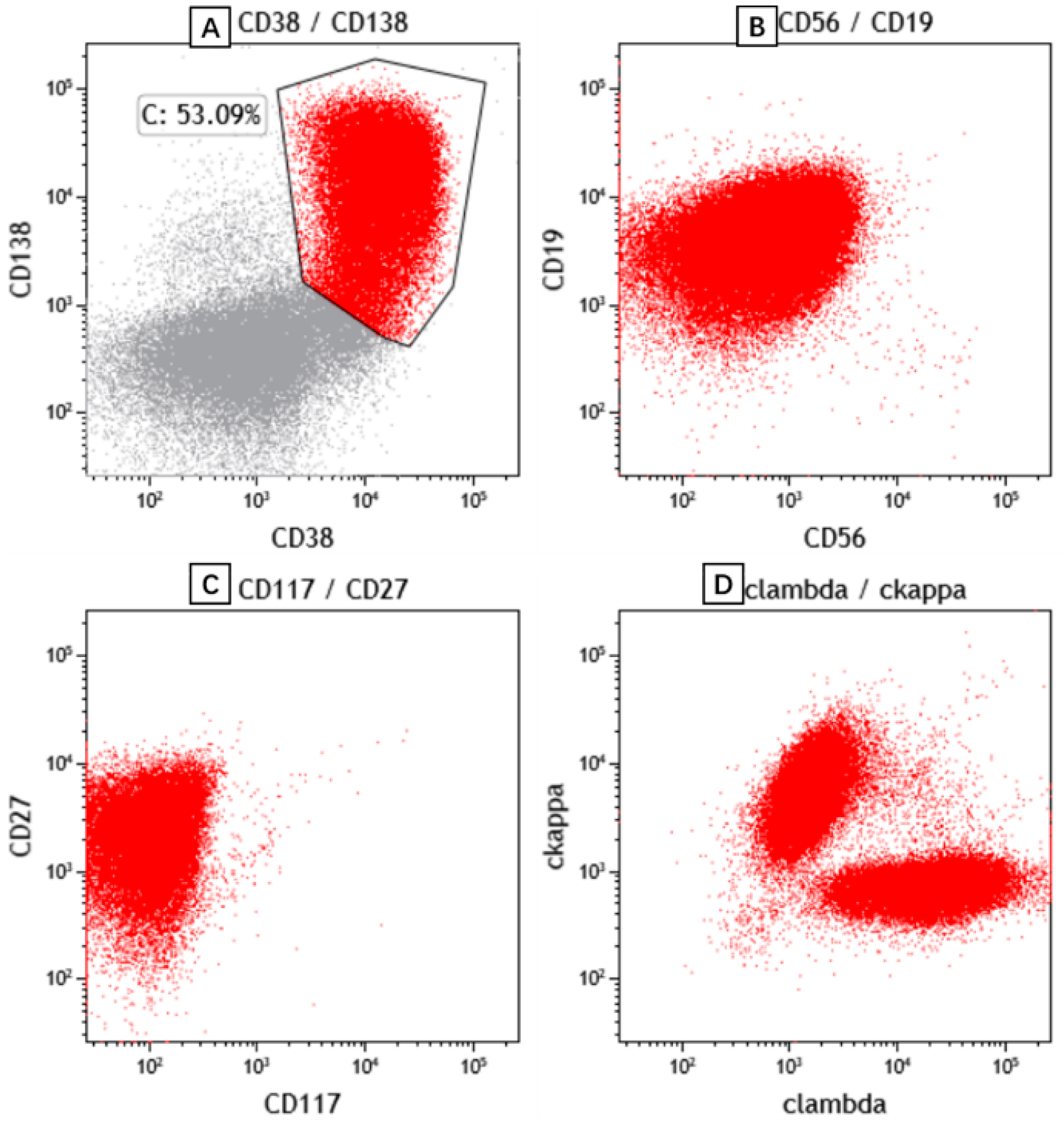 Curroncol 29 00603 g003 Curroncol 29 00603 g003