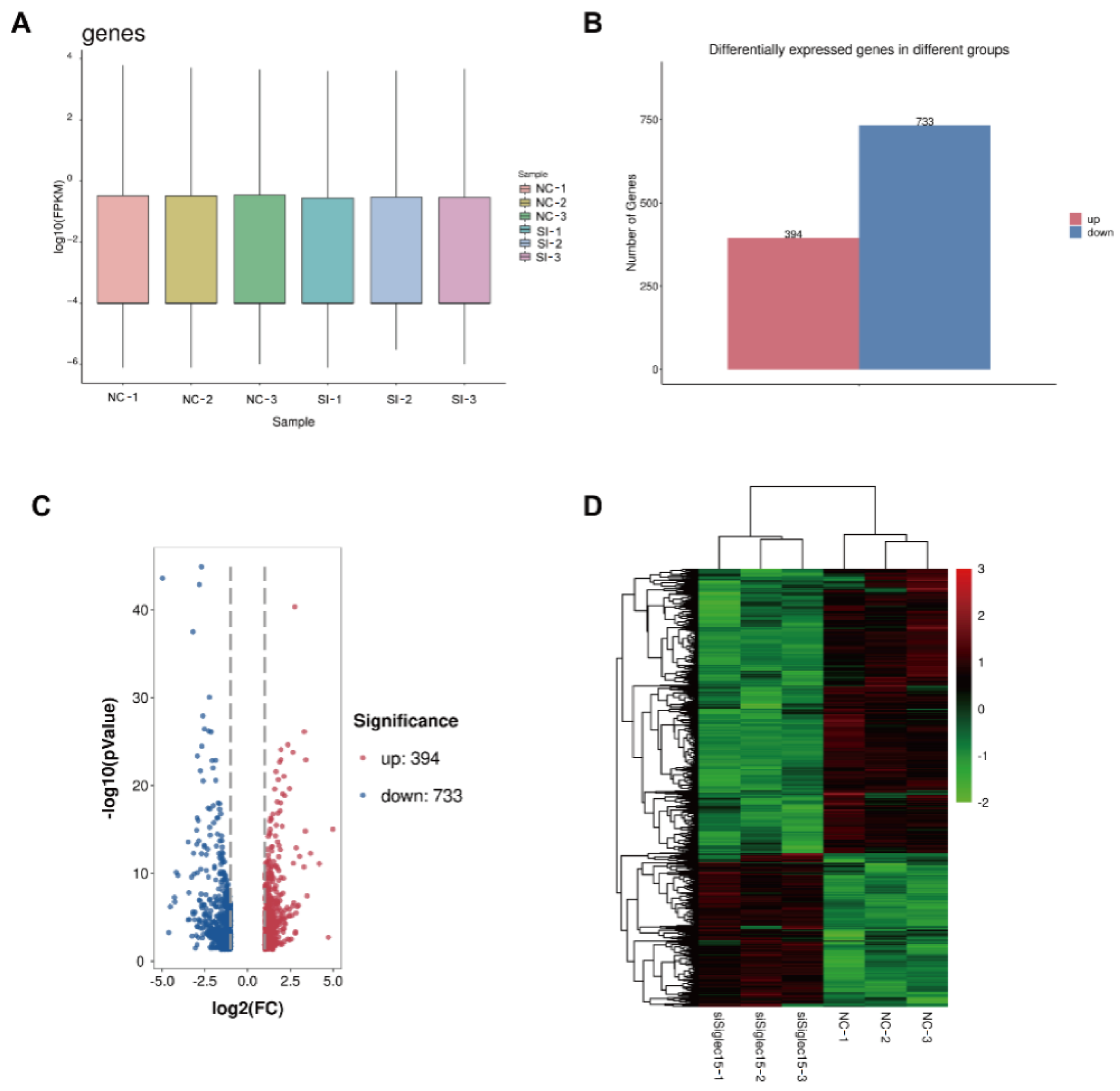 Curroncol 29 00605 g006