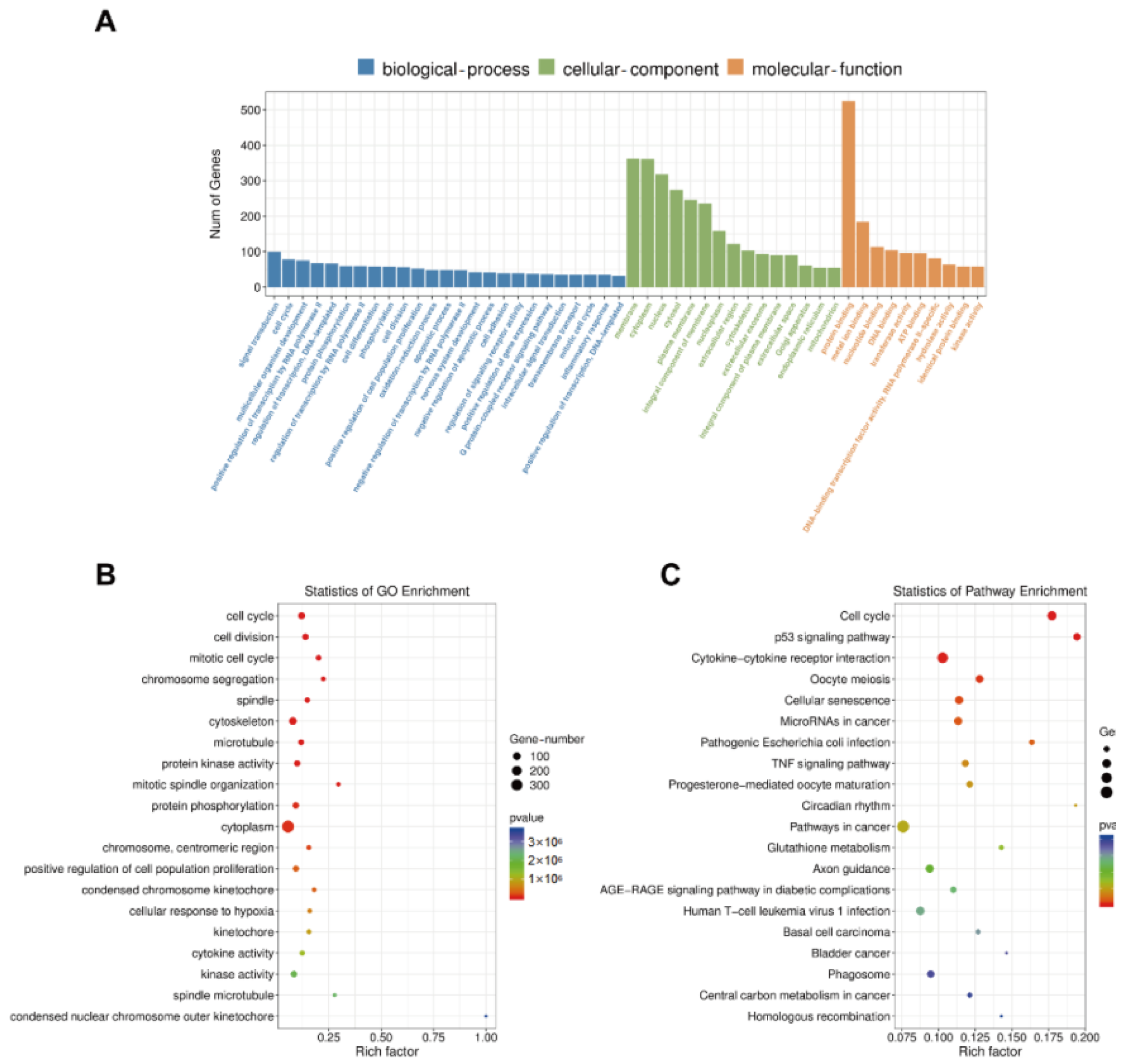 Curroncol 29 00605 g007