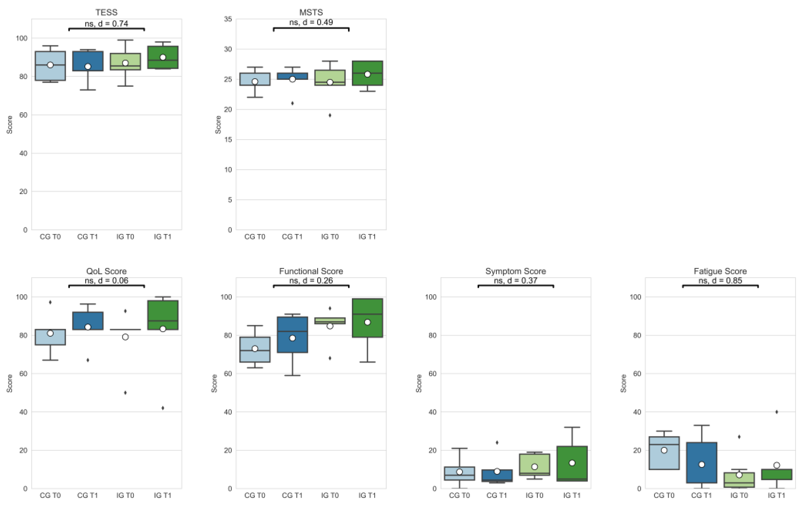 Curroncol 29 00613 g003
