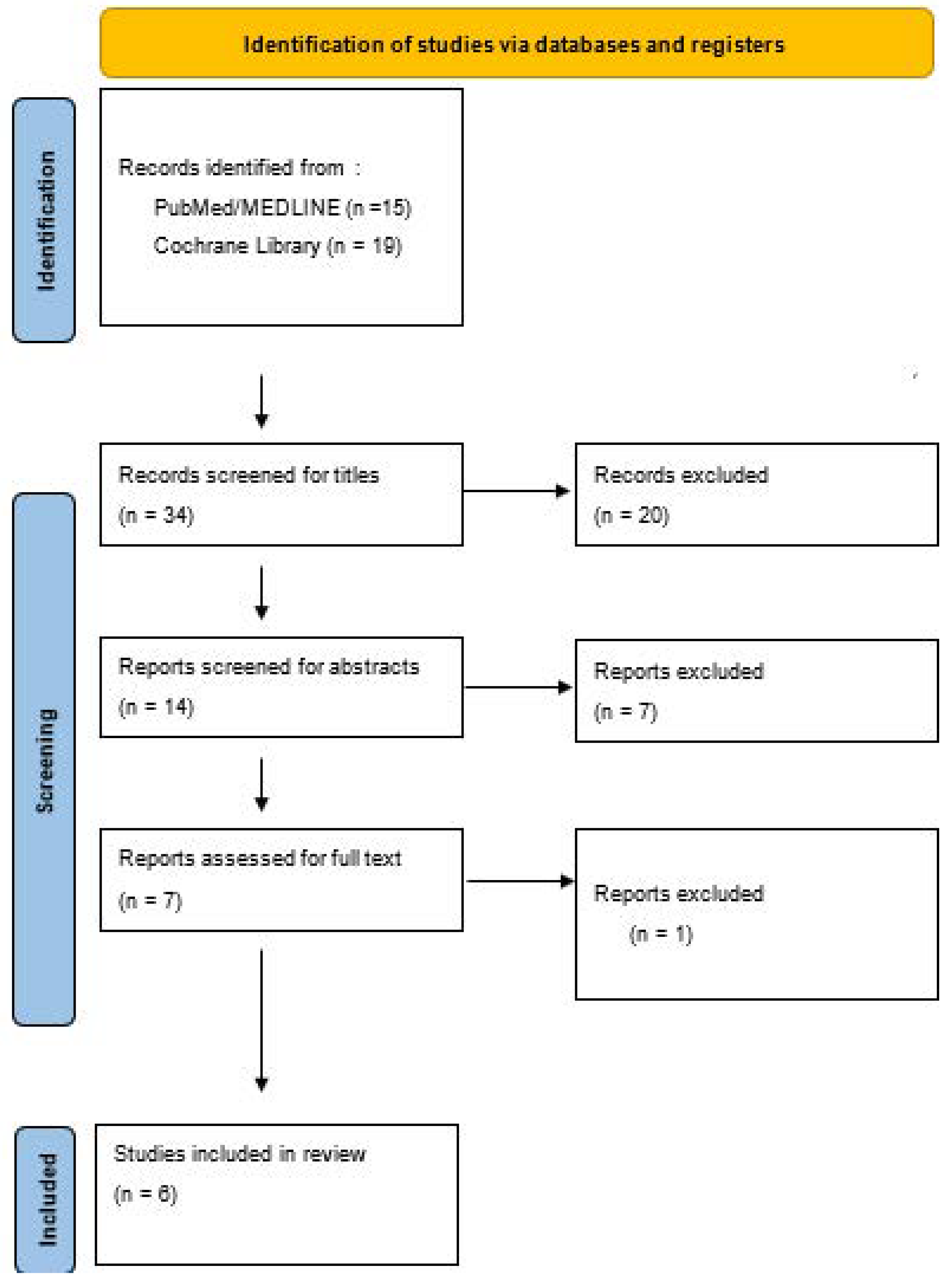 Curroncol 29 00615 g001
