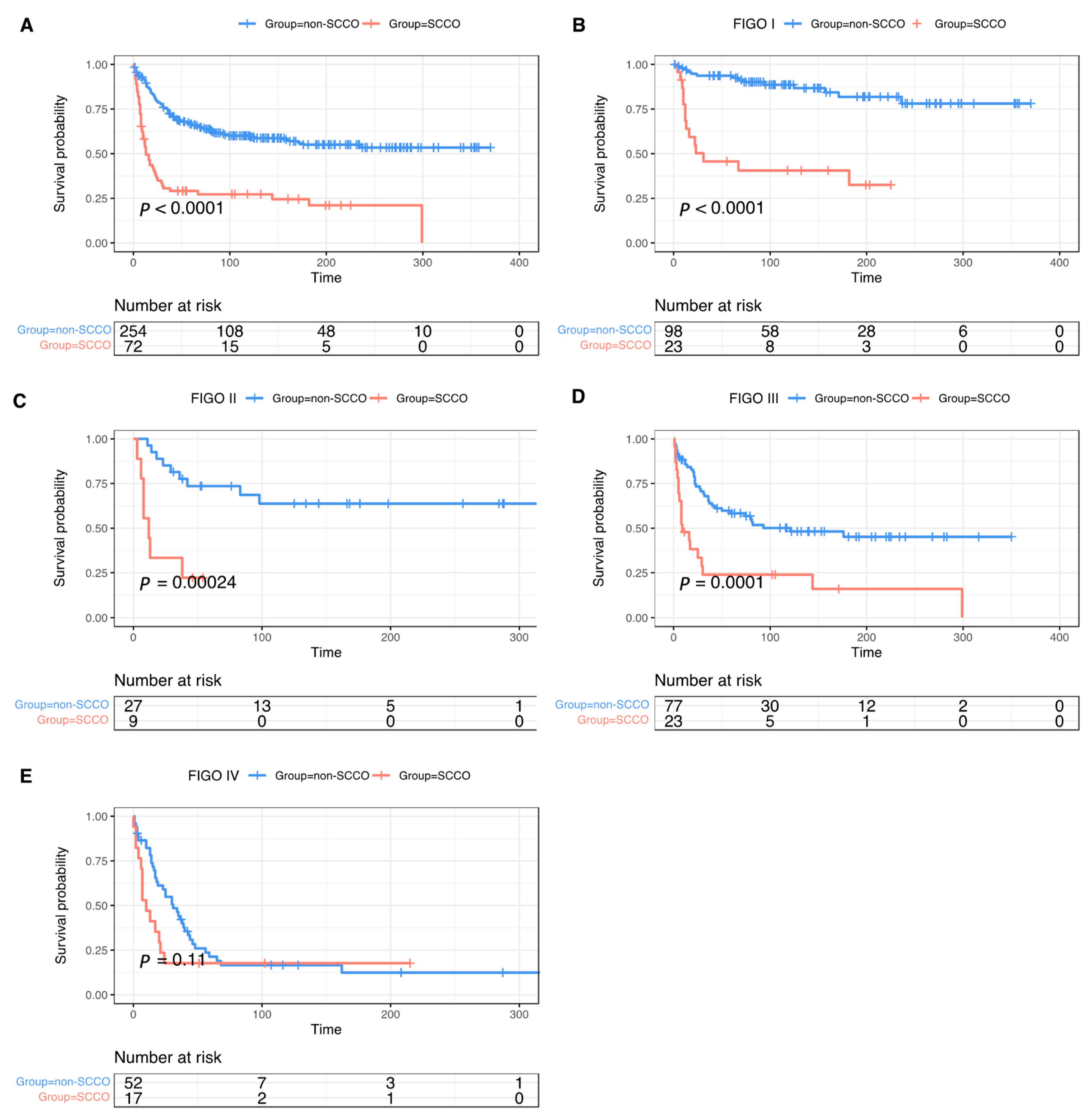 Curroncol 29 00617 g002