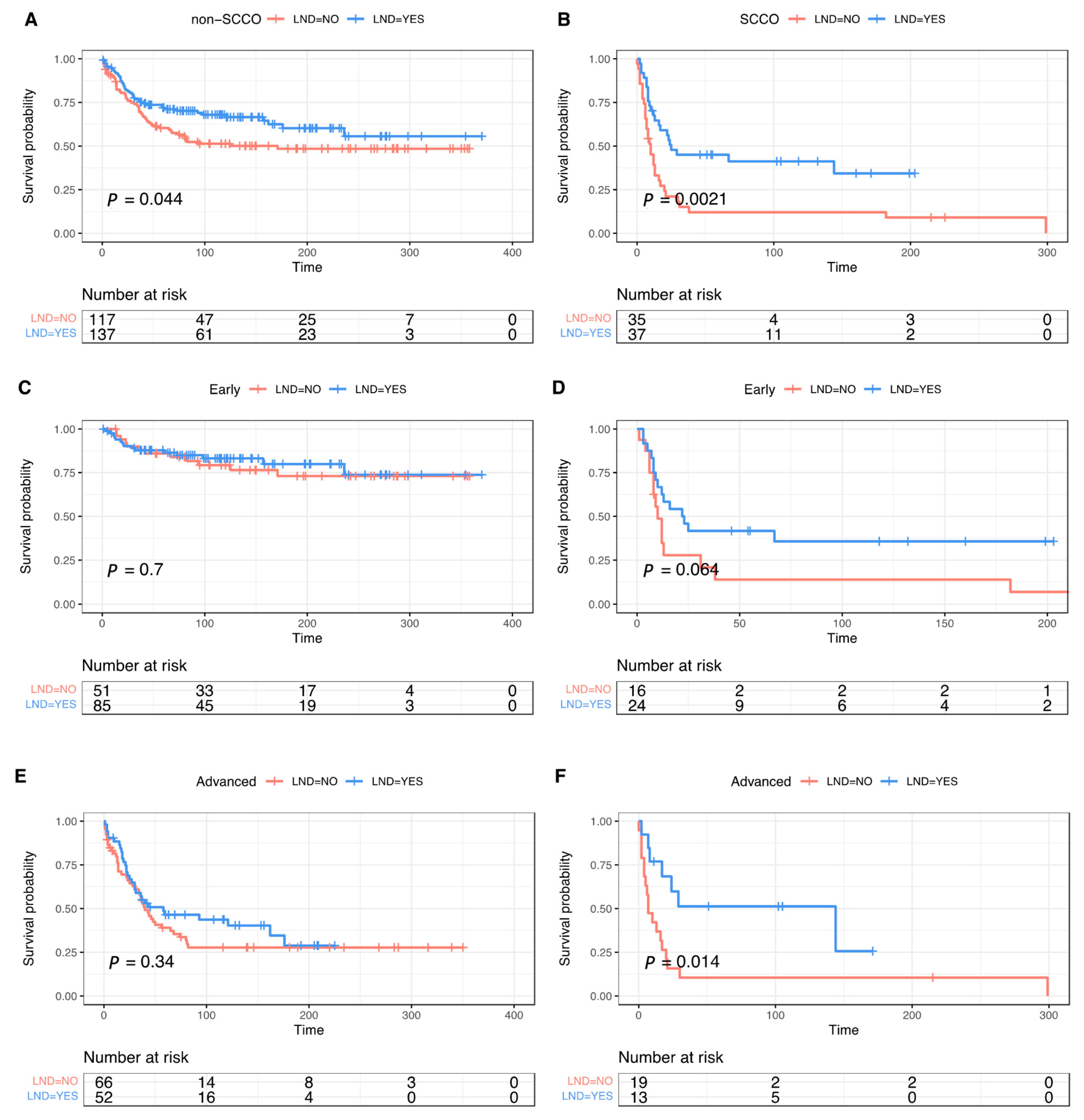 Curroncol 29 00617 g003