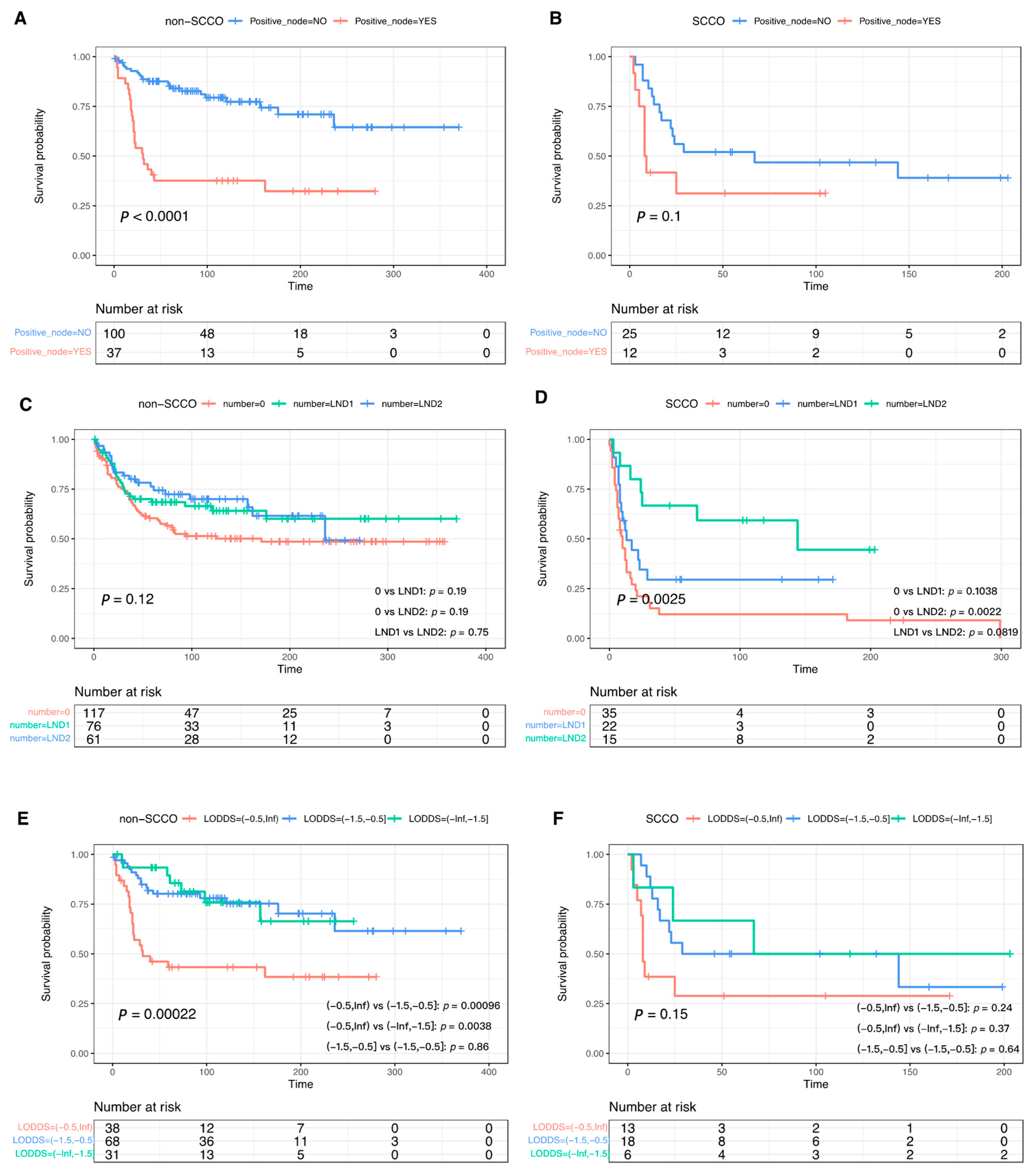 Curroncol 29 00617 g004