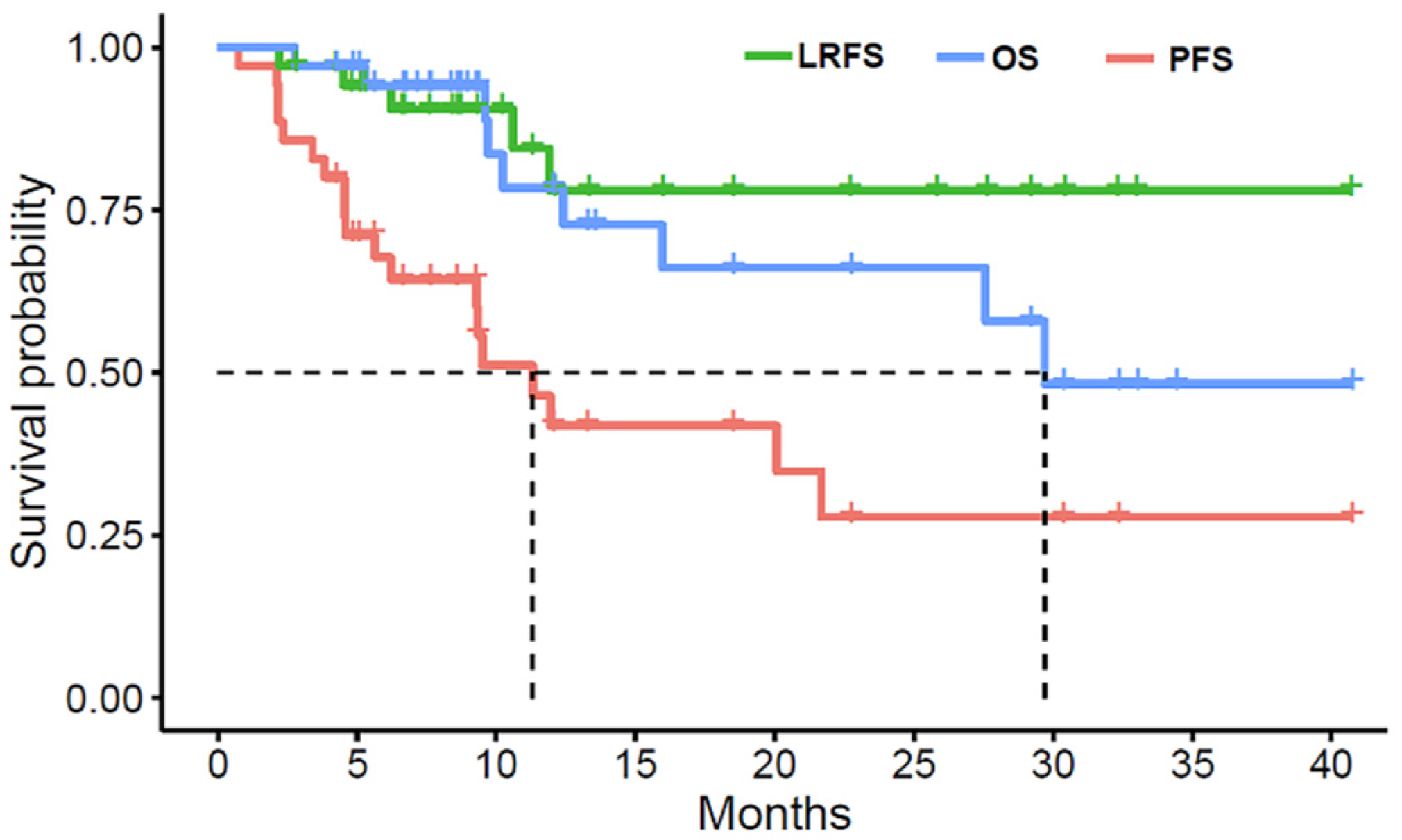 Curroncol 29 00619 g001 Curroncol 29 00619 g001