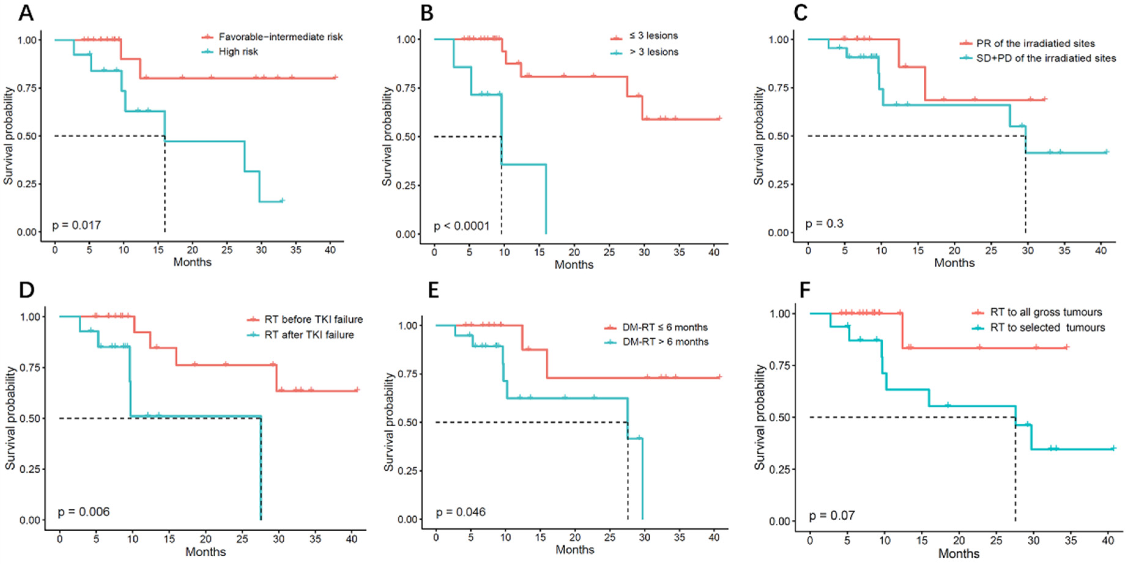 Curroncol 29 00619 g003 Curroncol 29 00619 g003