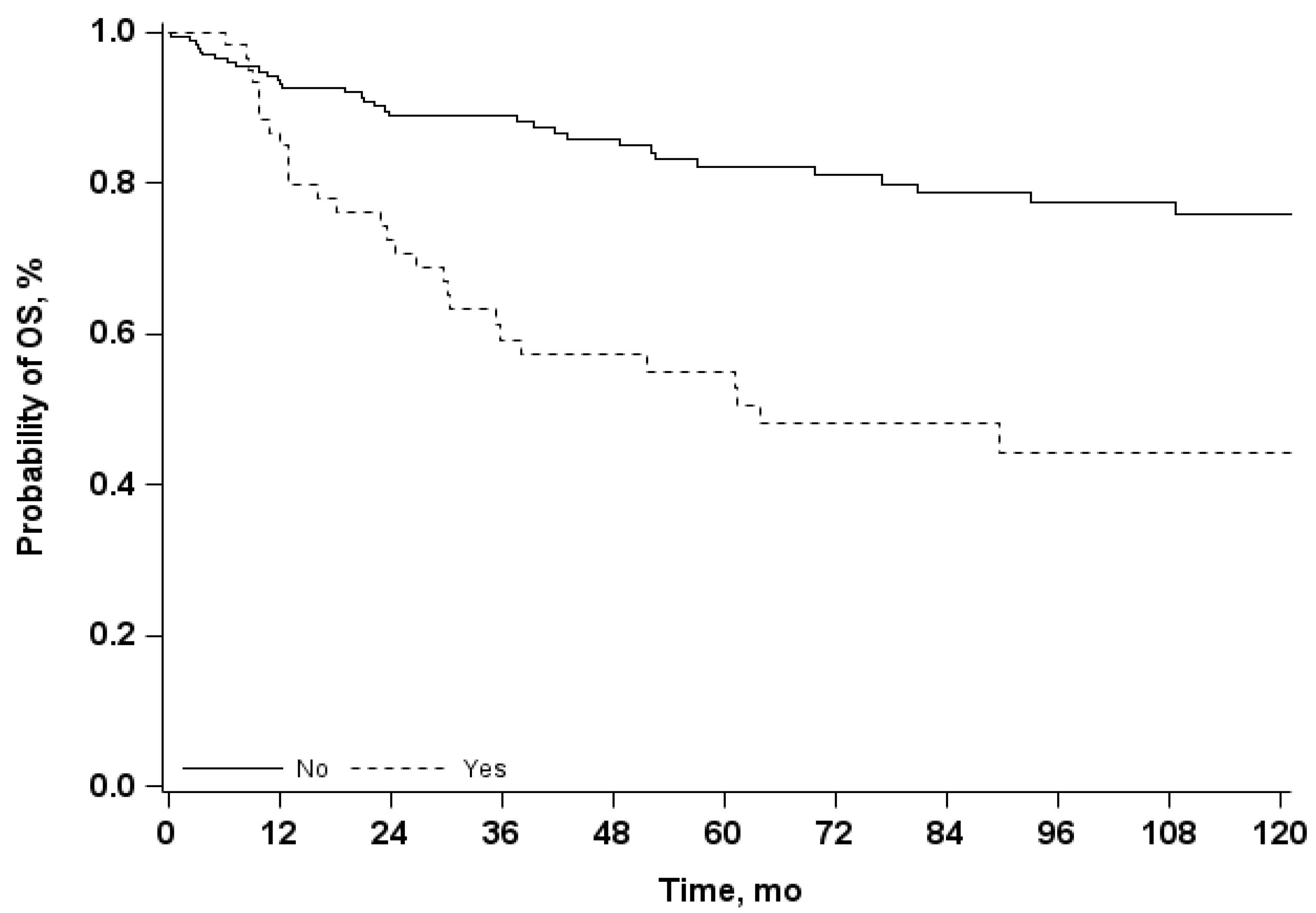 Curroncol 29 00620 g002